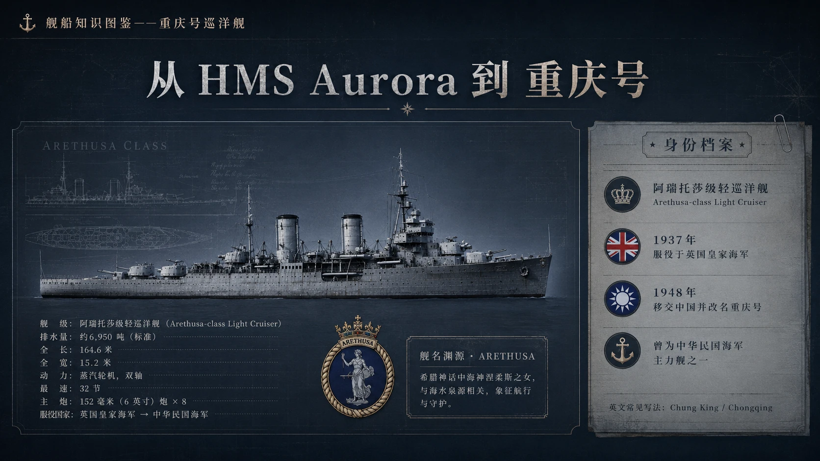 万物知识图鉴系列作品PPT——重庆号巡洋舰【4K】 - 预览图1