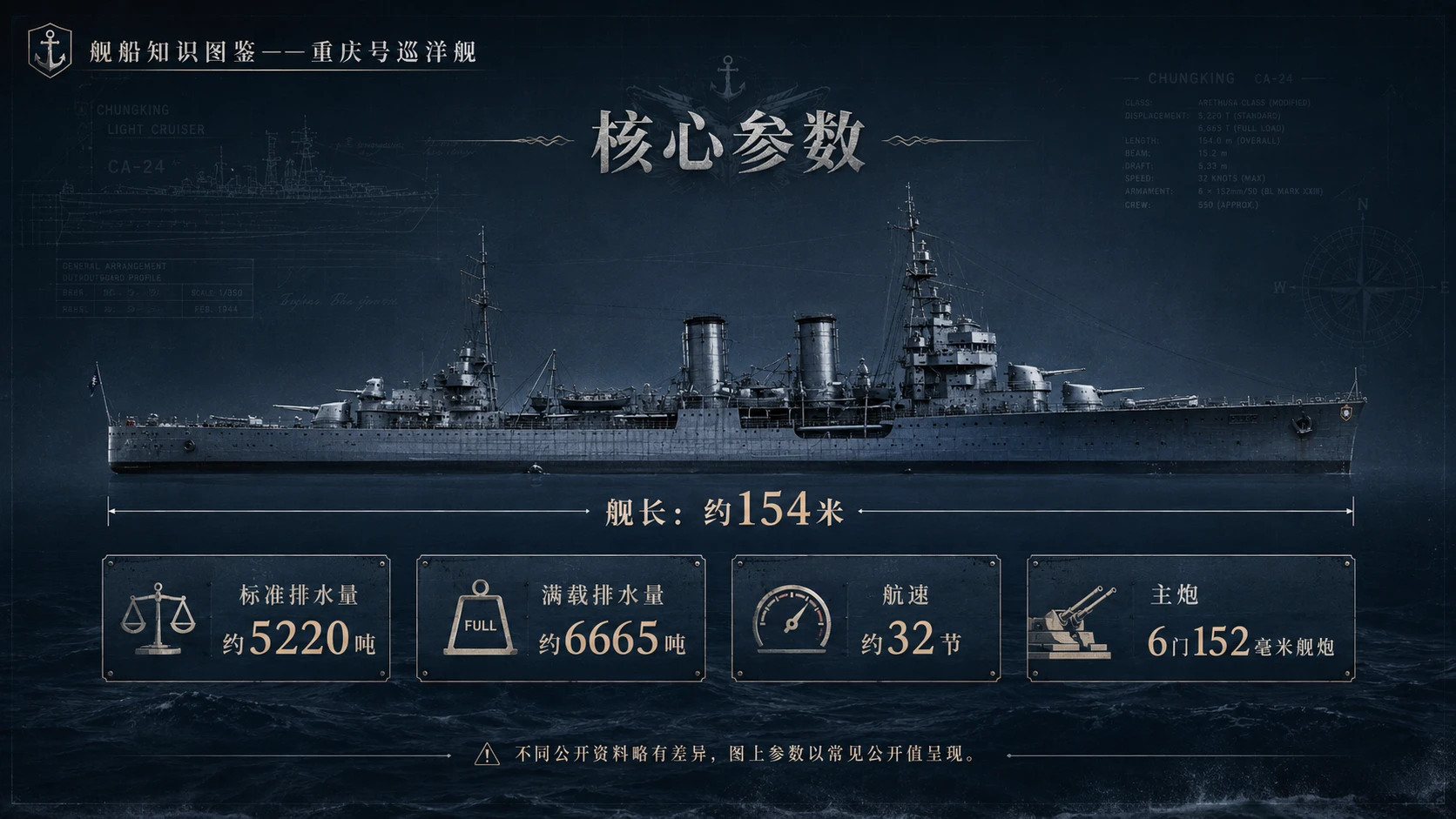 万物知识图鉴系列作品PPT——重庆号巡洋舰【4K】 - 预览图2