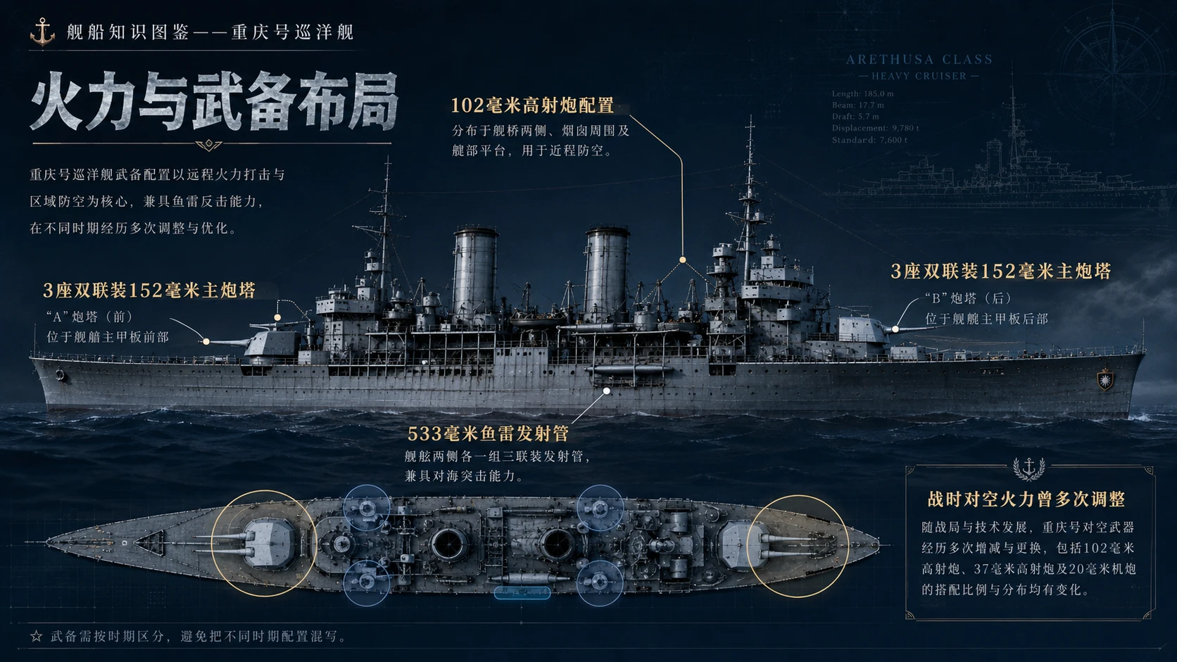 万物知识图鉴系列作品PPT——重庆号巡洋舰【4K】 - 预览图3