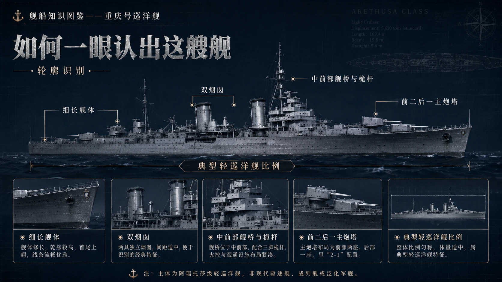 万物知识图鉴系列作品PPT——重庆号巡洋舰【4K】 - 预览图4