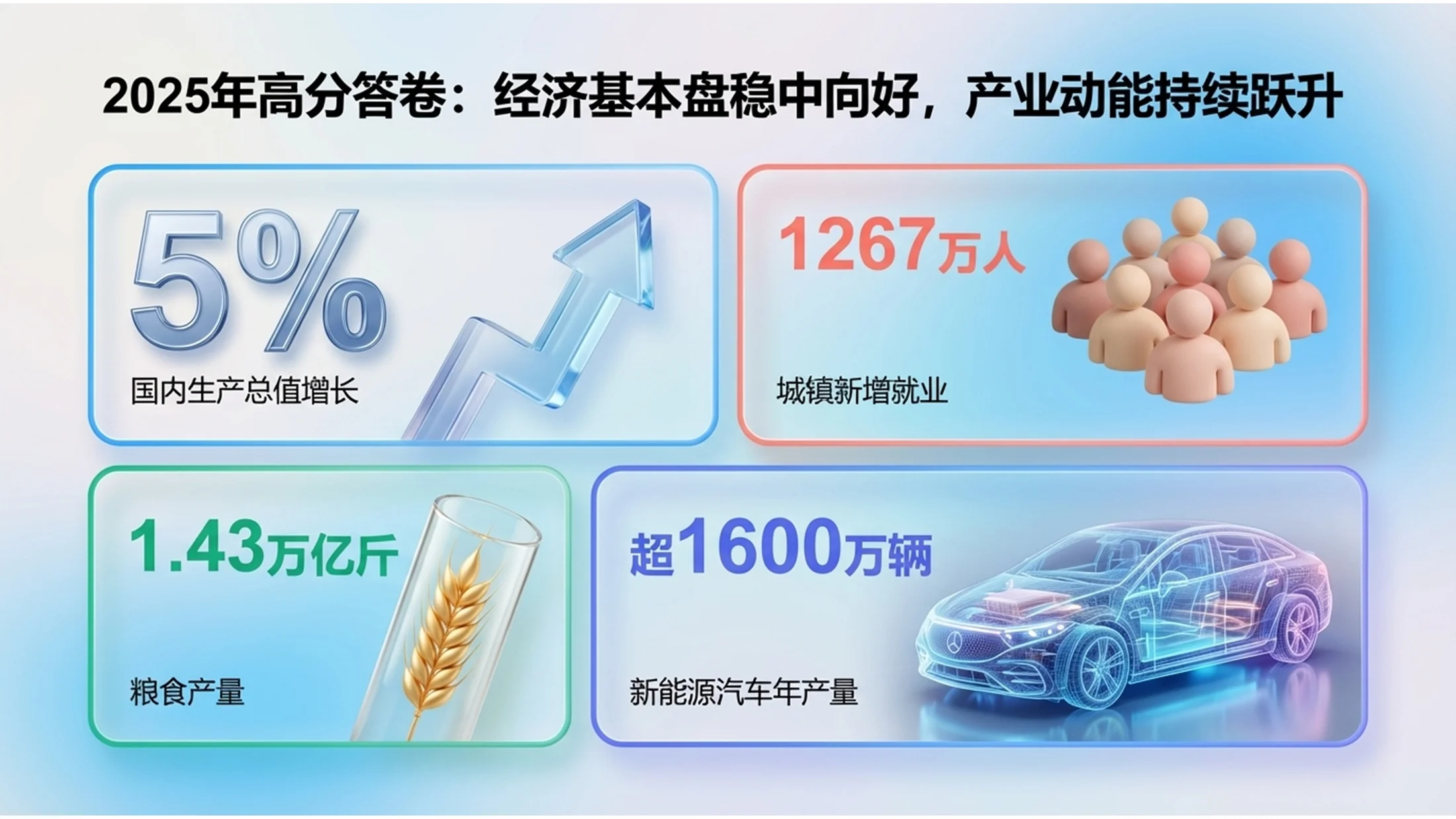 微软Fluent设计3D玻璃风格政府工作报告PPT - 预览图2