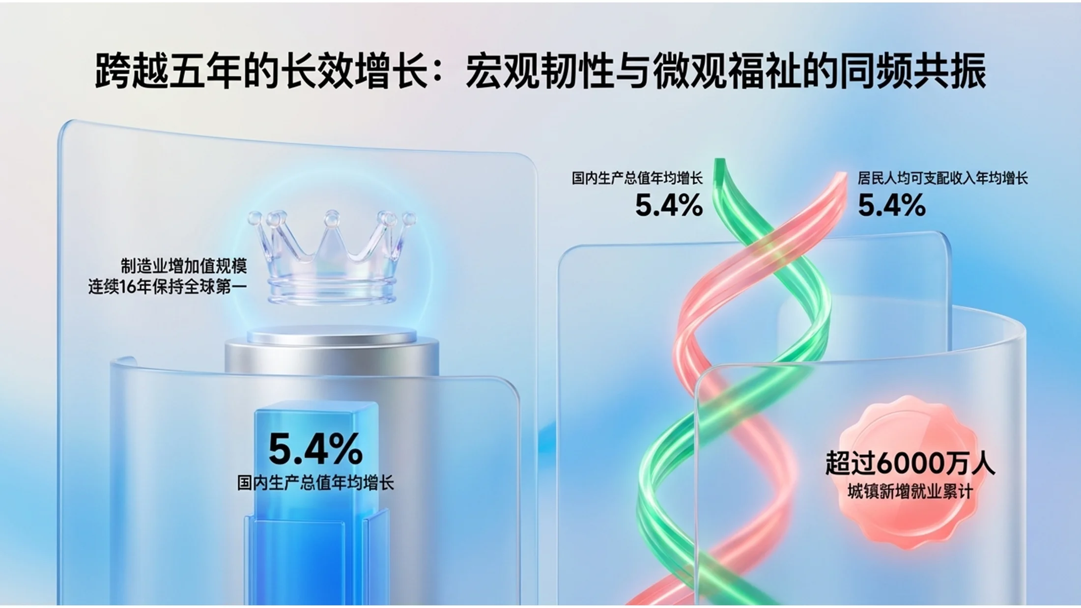 微软Fluent设计3D玻璃风格政府工作报告PPT - 预览图3