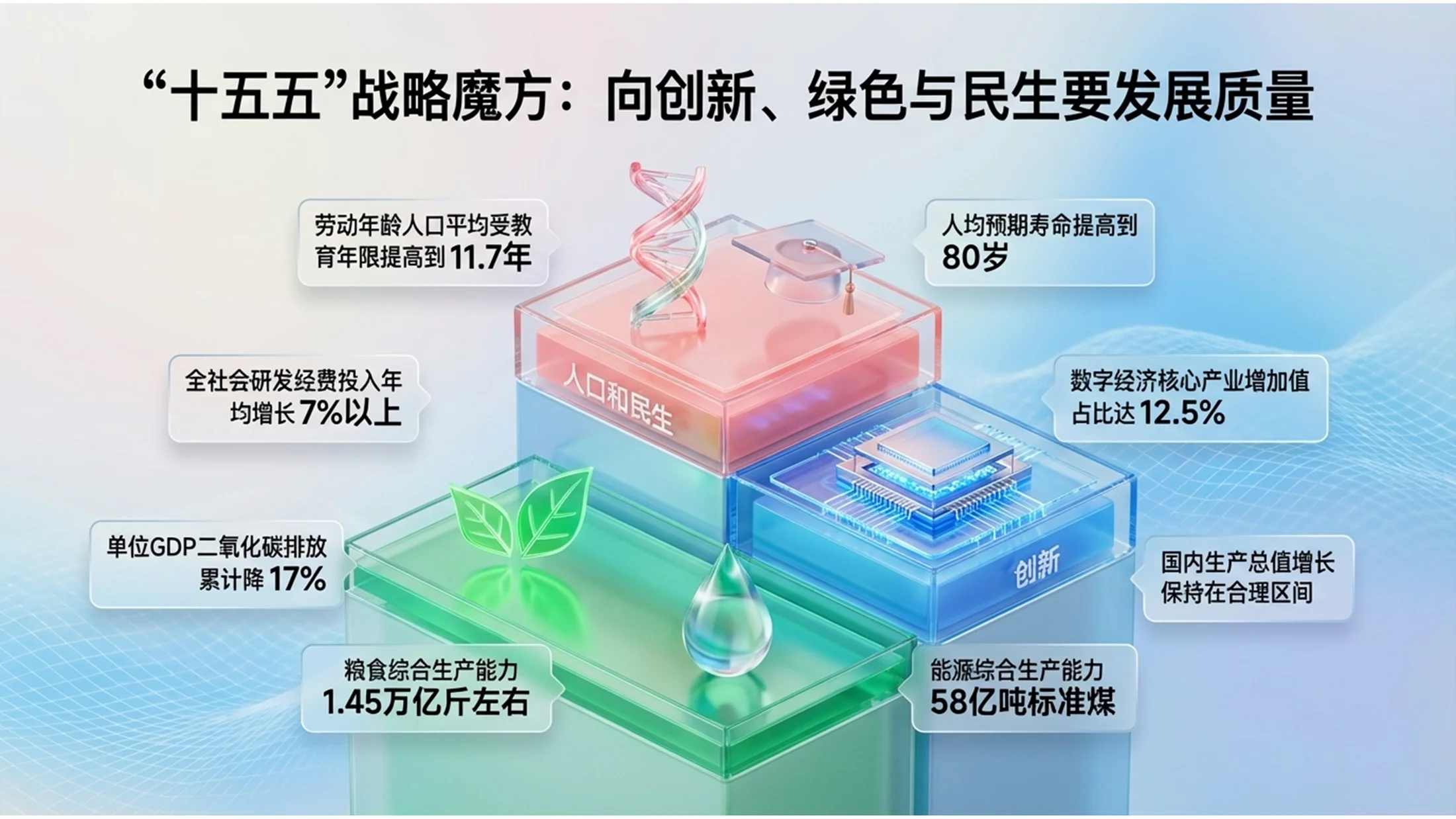 微软Fluent设计3D玻璃风格政府工作报告PPT - 预览图4