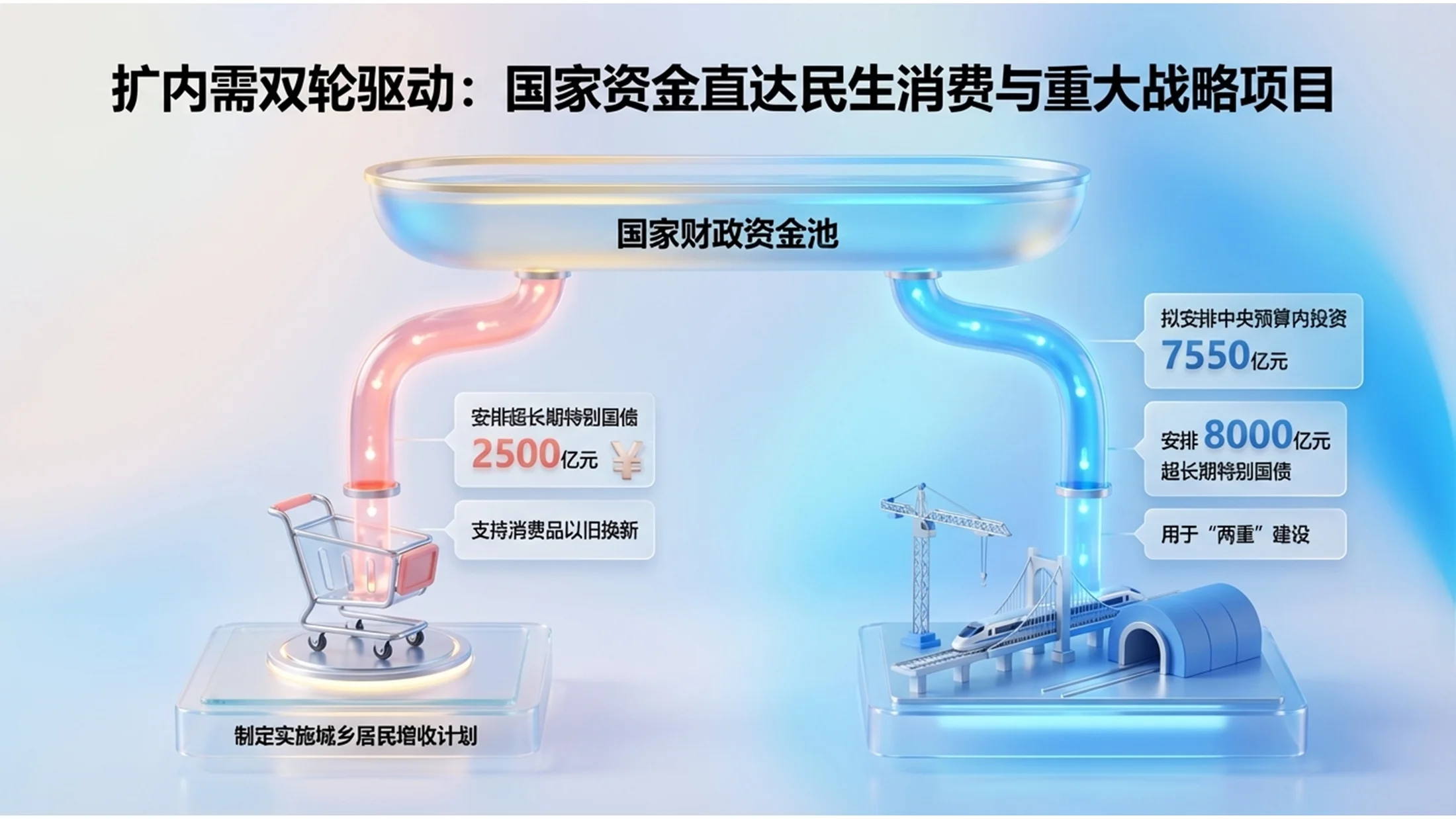 微软Fluent设计3D玻璃风格政府工作报告PPT - 预览图5