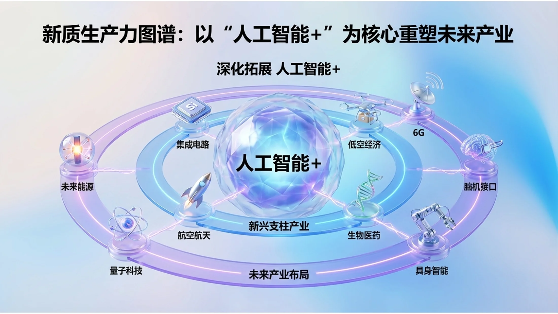 微软Fluent设计3D玻璃风格政府工作报告PPT - 预览图6
