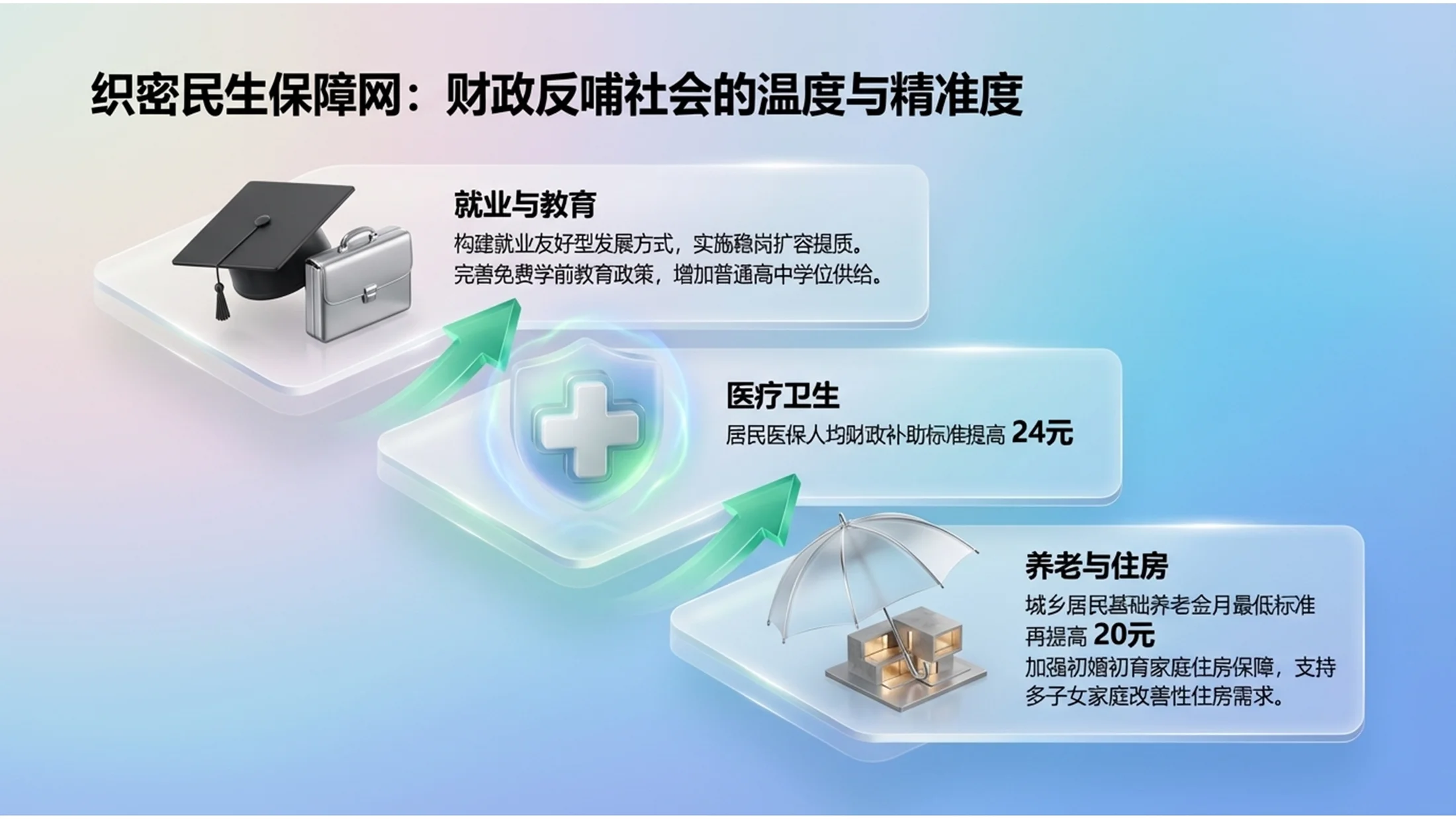 微软Fluent设计3D玻璃风格政府工作报告PPT - 预览图9