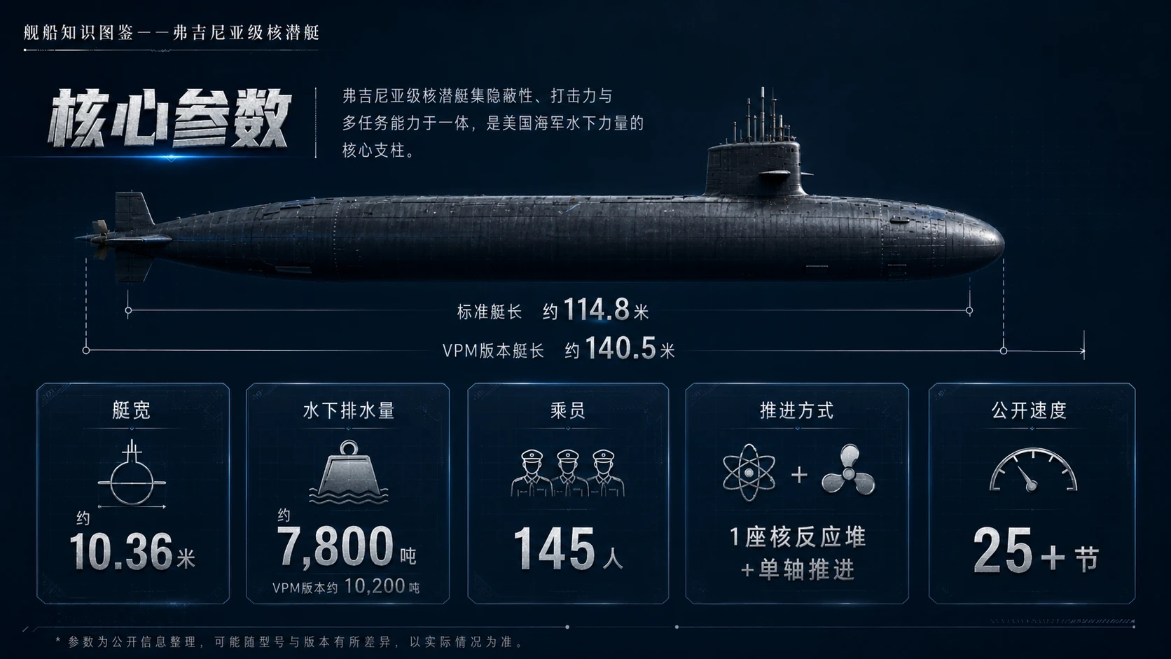 万物知识图鉴系列作品PPT——弗吉尼亚级核潜艇【4K】 - 预览图3