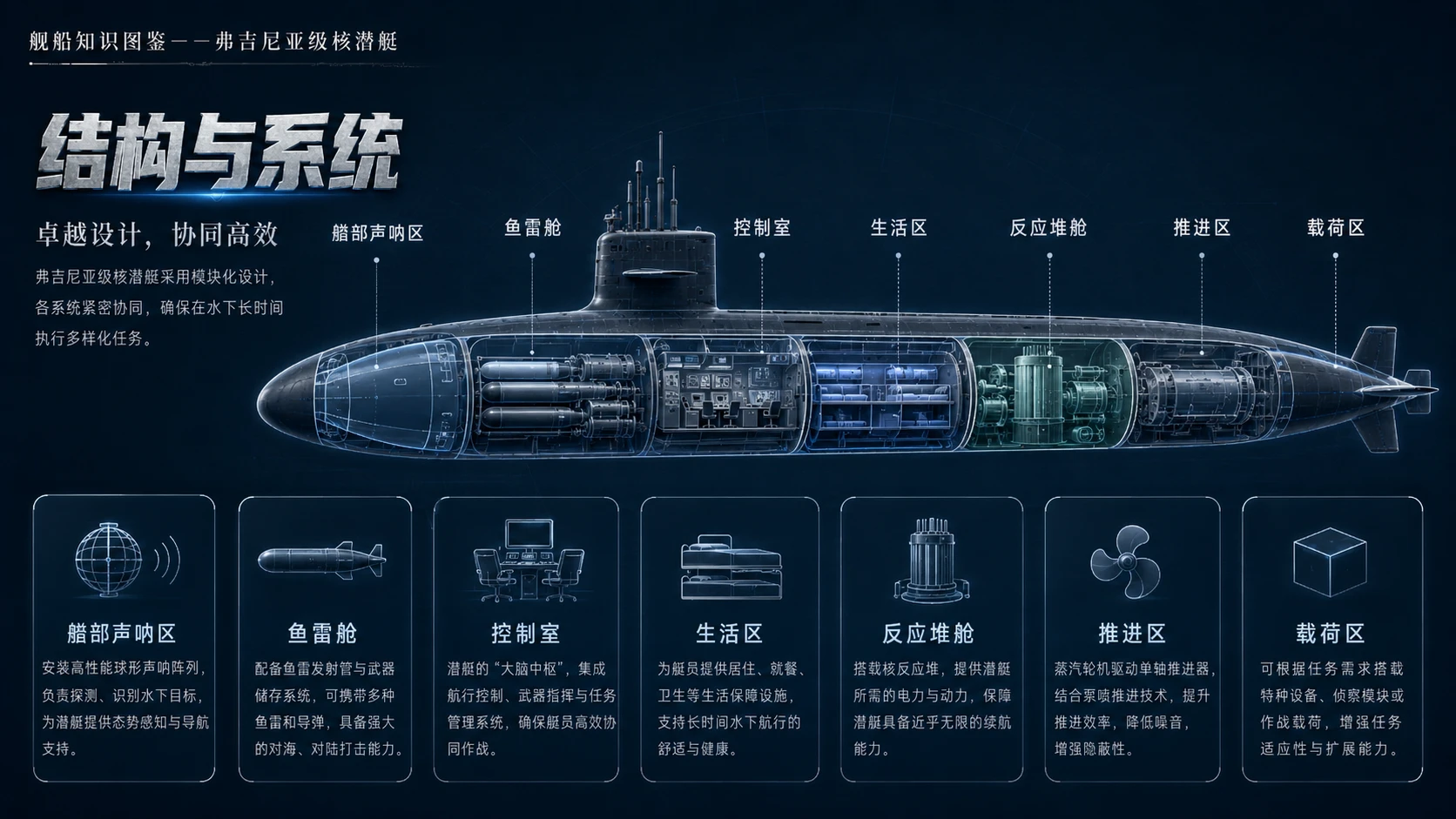 万物知识图鉴系列作品PPT——弗吉尼亚级核潜艇【4K】 - 预览图4
