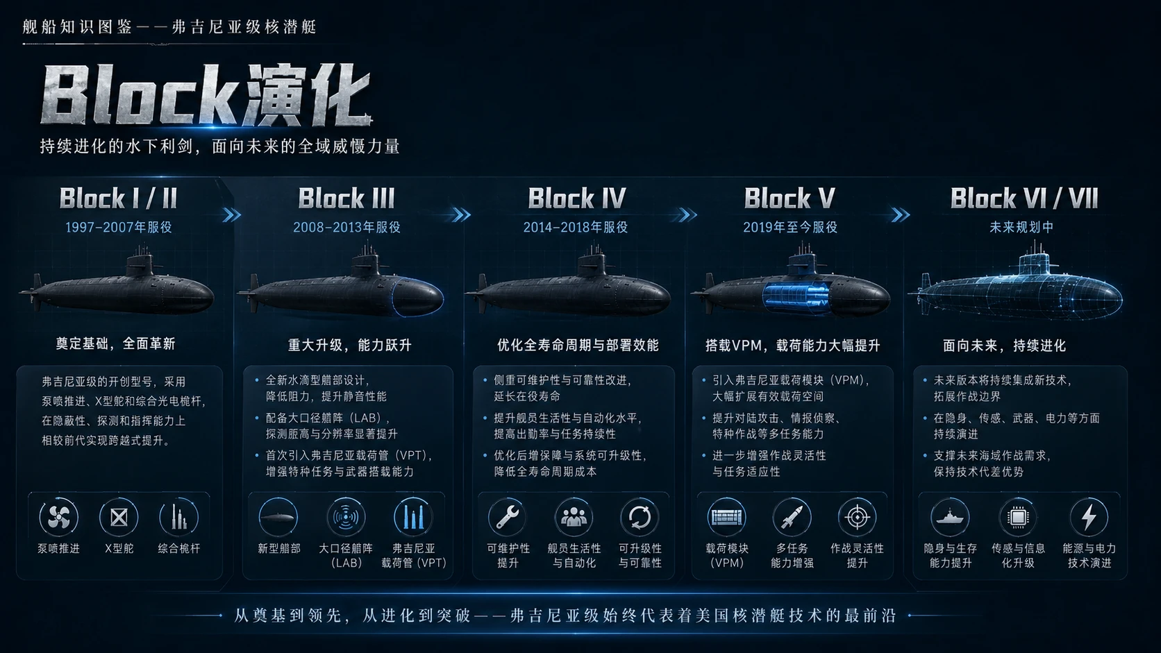 万物知识图鉴系列作品PPT——弗吉尼亚级核潜艇【4K】 - 预览图5