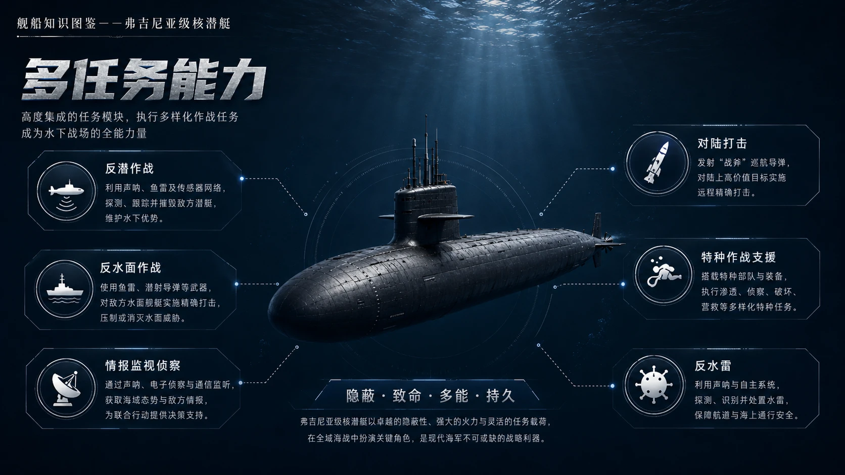 万物知识图鉴系列作品PPT——弗吉尼亚级核潜艇【4K】 - 预览图7