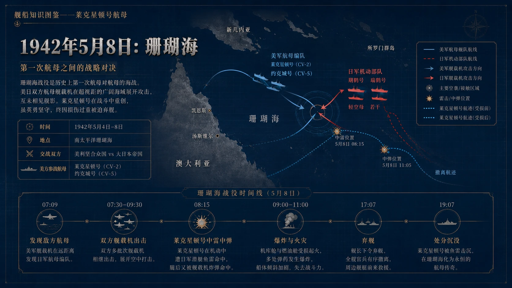 万物知识图鉴系列作品PPT——莱克星顿号航母【4K】 - 预览图2
