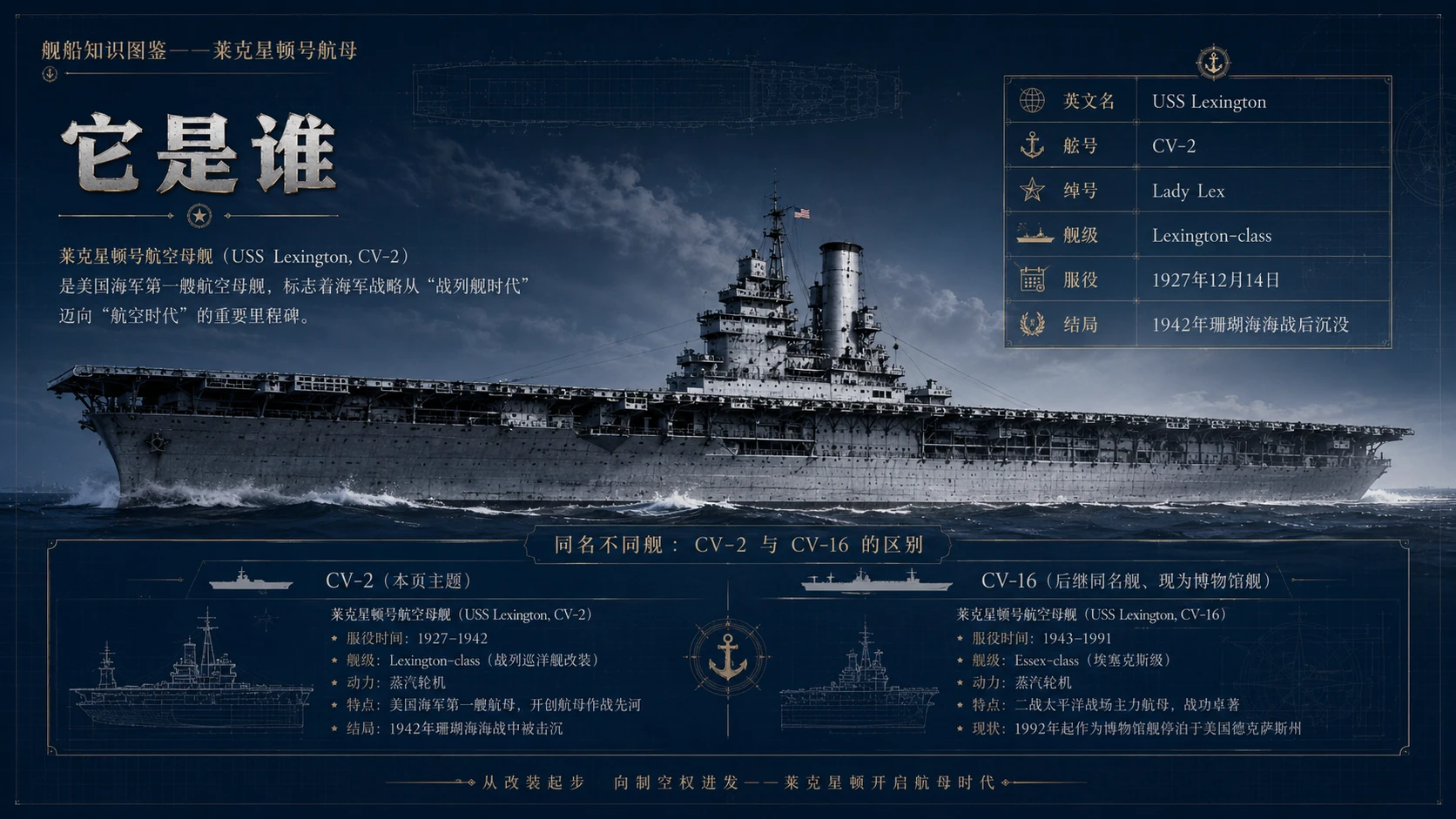 万物知识图鉴系列作品PPT——莱克星顿号航母【4K】 - 预览图4