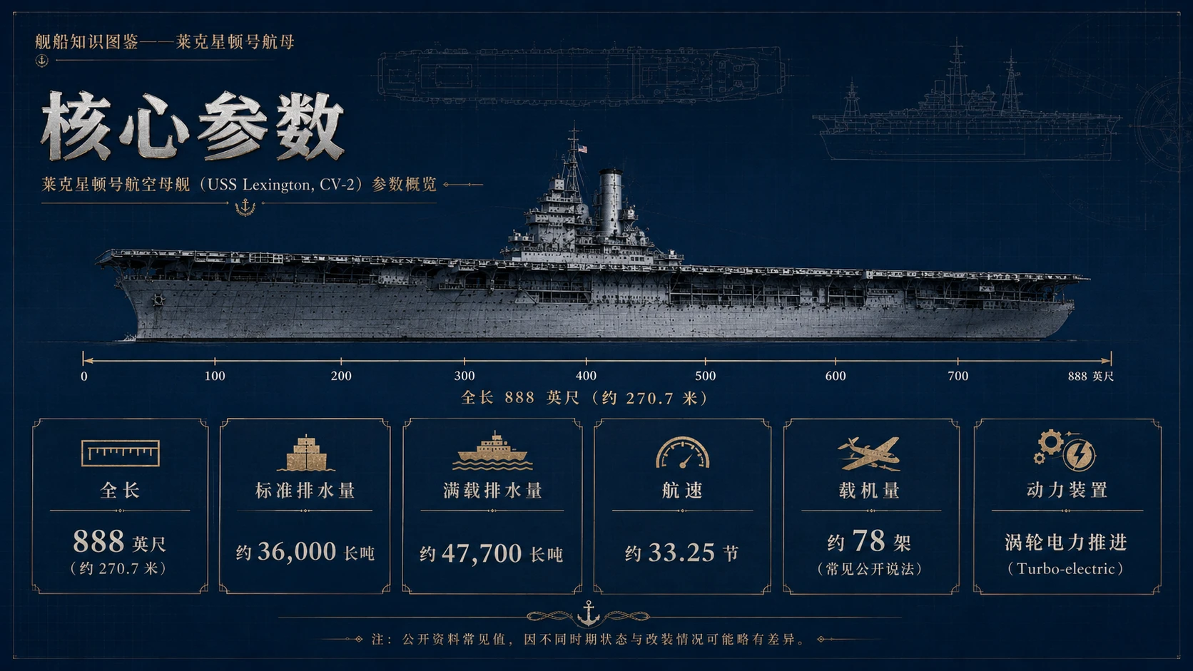 万物知识图鉴系列作品PPT——莱克星顿号航母【4K】 - 预览图6