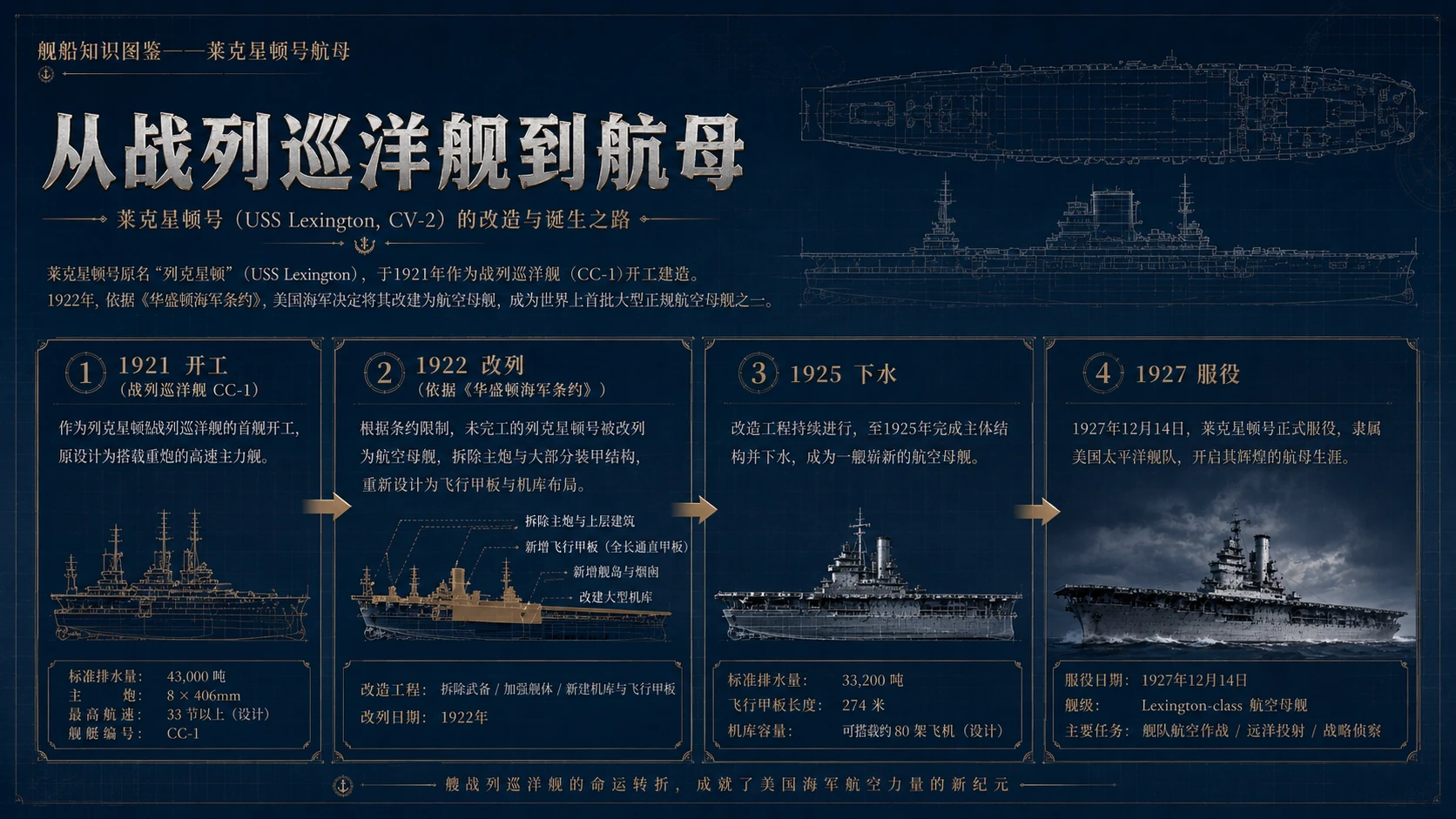 万物知识图鉴系列作品PPT——莱克星顿号航母【4K】 - 预览图7