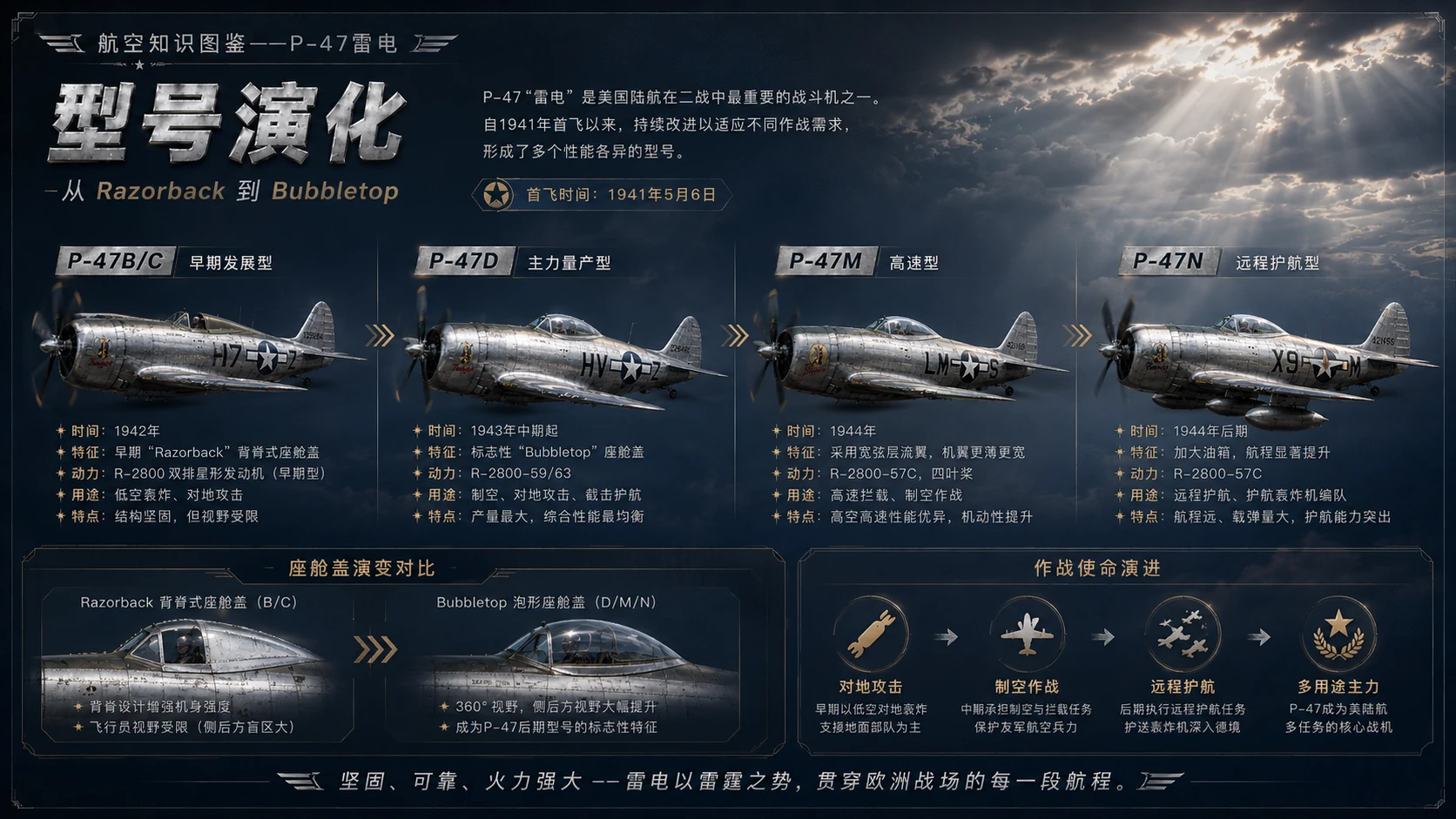 万物知识图鉴系列作品PPT——P-47雷电【4K】 - 预览图7