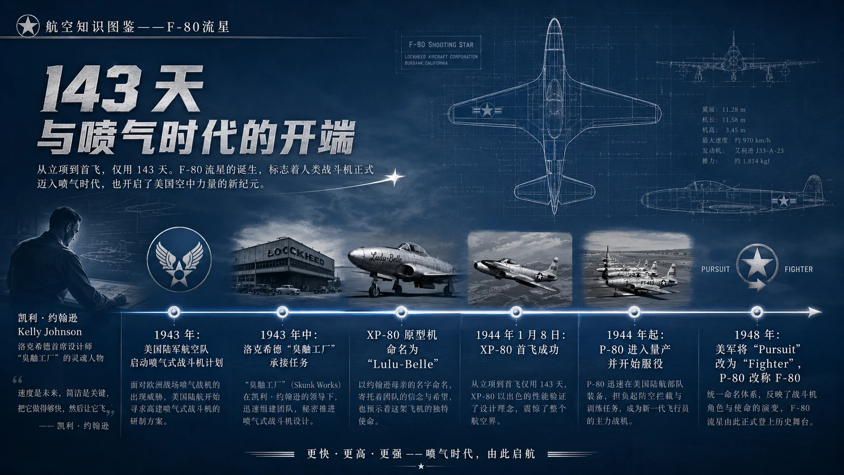 万物知识图鉴系列作品PPT——F-80流星【4K】 - 预览图4