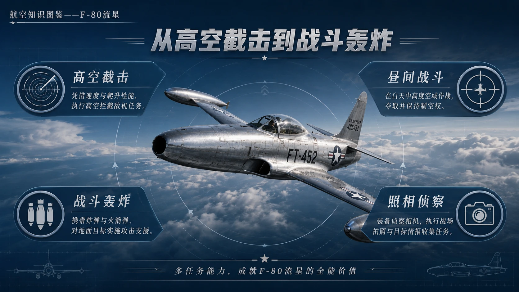 万物知识图鉴系列作品PPT——F-80流星【4K】 - 预览图5