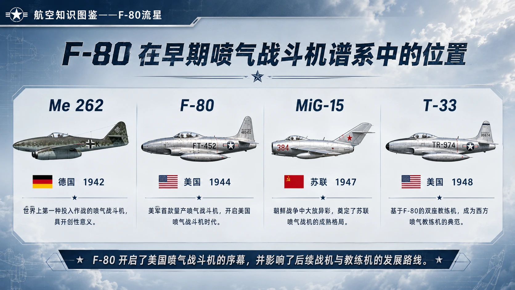 万物知识图鉴系列作品PPT——F-80流星【4K】 - 预览图7
