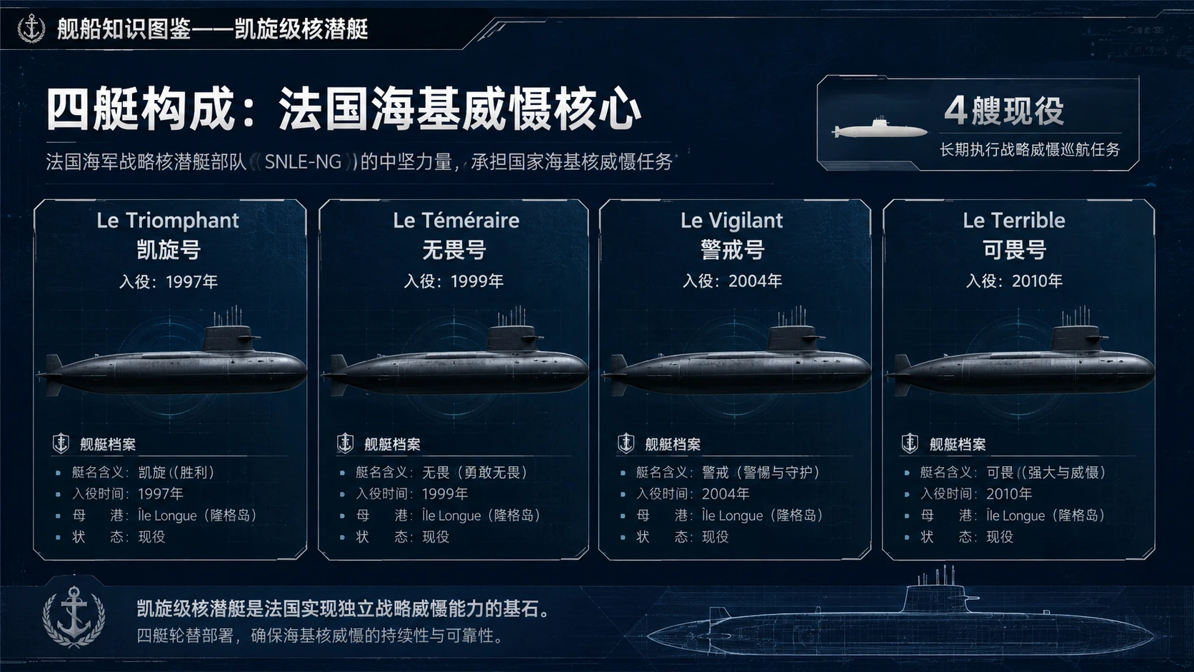 万物知识图鉴系列作品PPT——凯旋级核潜艇【4K】 - 预览图3