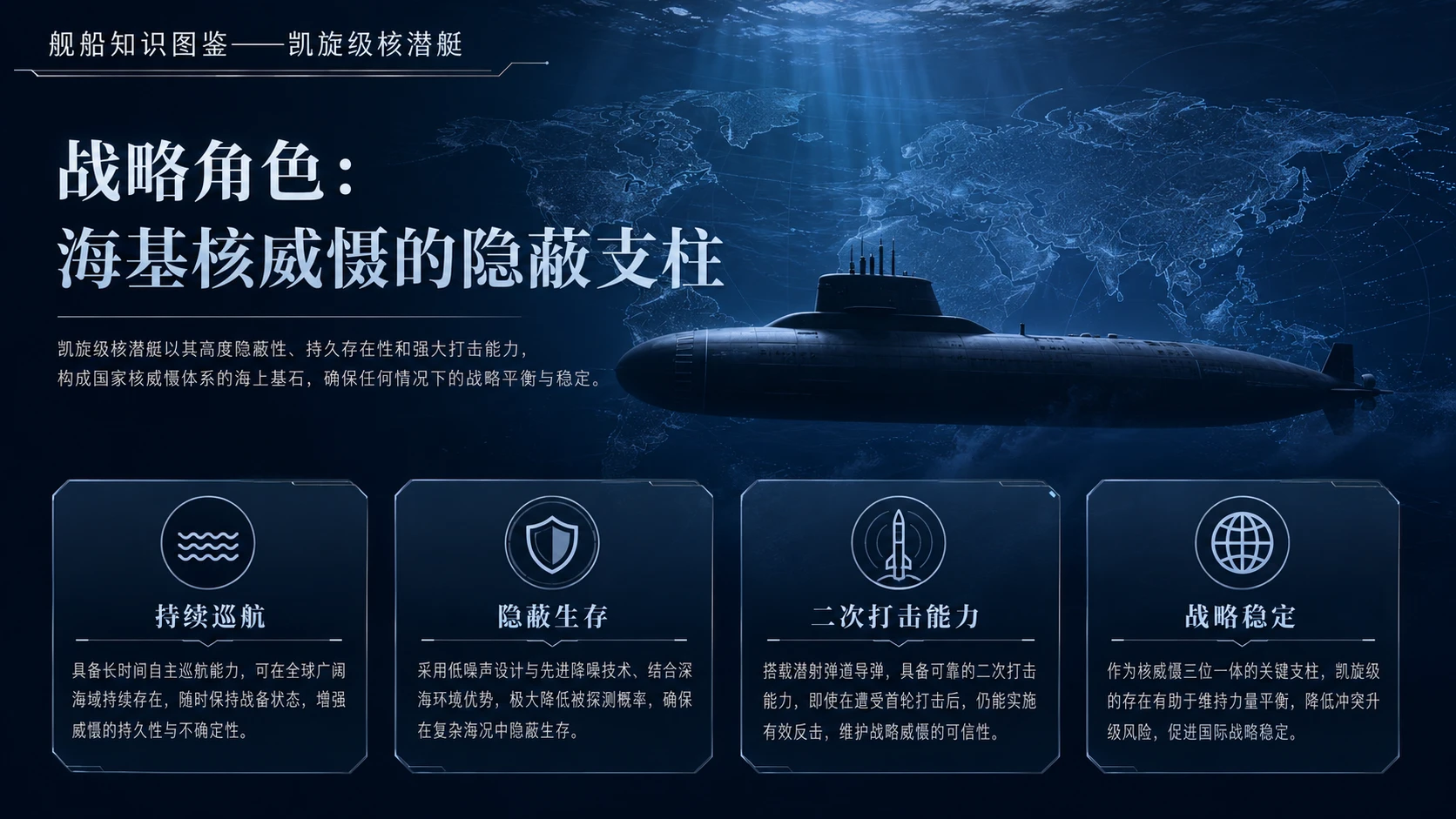 万物知识图鉴系列作品PPT——凯旋级核潜艇【4K】 - 预览图7