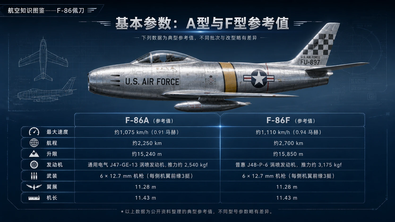 万物知识图鉴系列作品PPT——F-86佩刀【4K】 - 预览图2