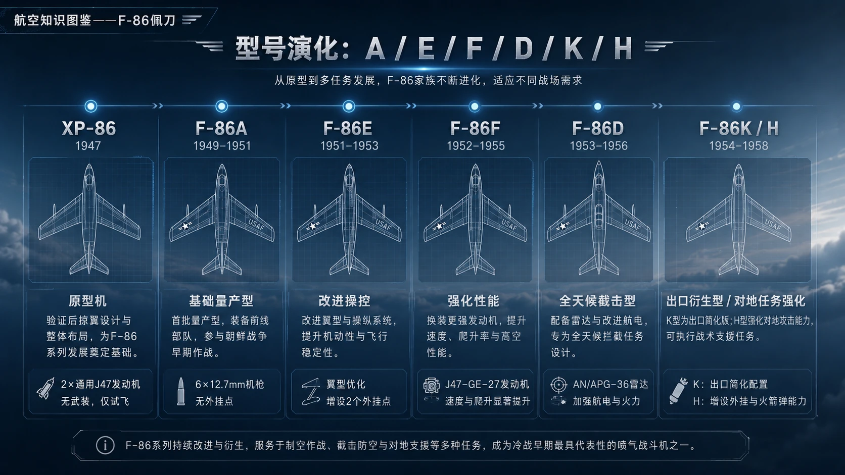万物知识图鉴系列作品PPT——F-86佩刀【4K】 - 预览图7