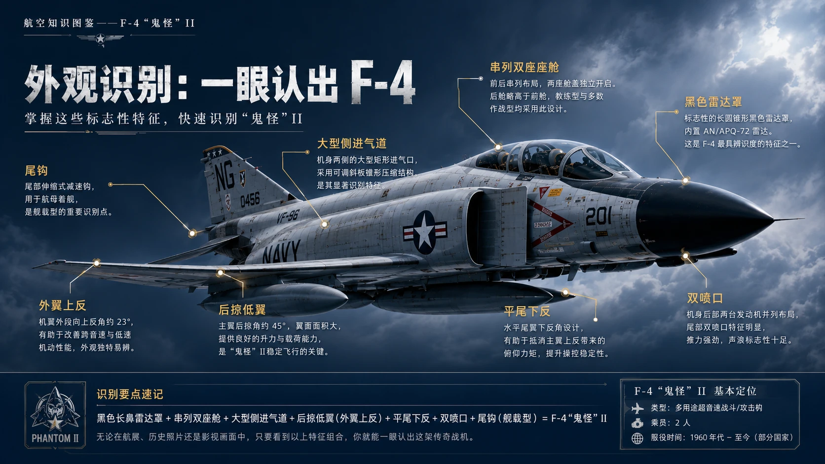 万物知识图鉴系列作品PPT——F-4“鬼怪”II【4K】 - 预览图1