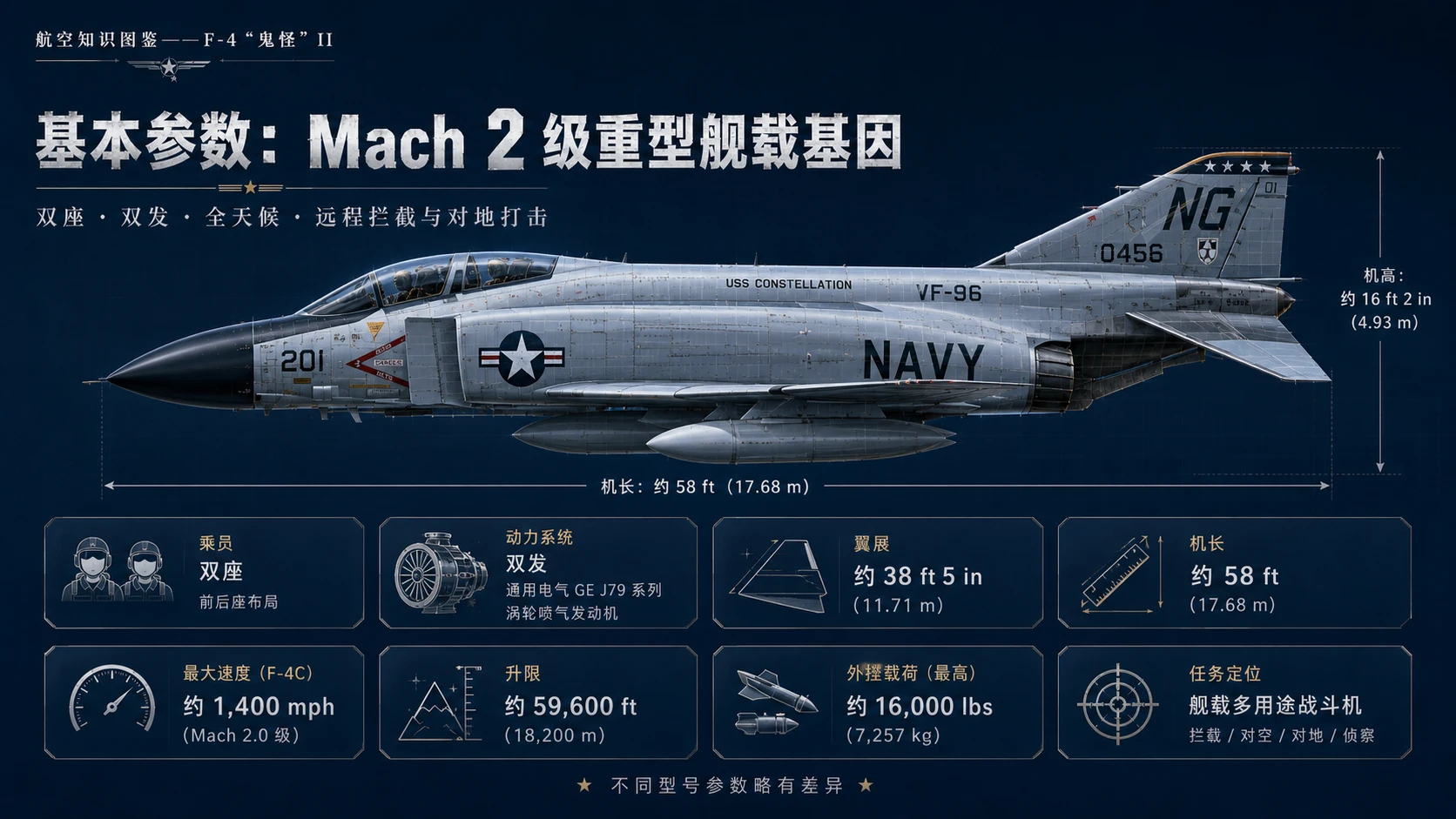 万物知识图鉴系列作品PPT——F-4“鬼怪”II【4K】 - 预览图2
