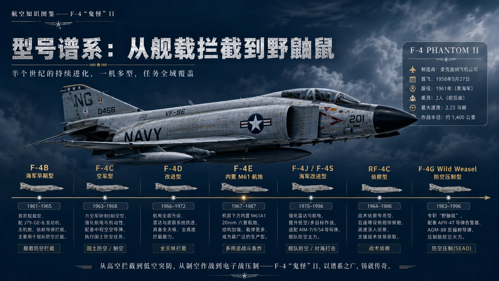 万物知识图鉴系列作品PPT——F-4“鬼怪”II【4K】 - 预览图6