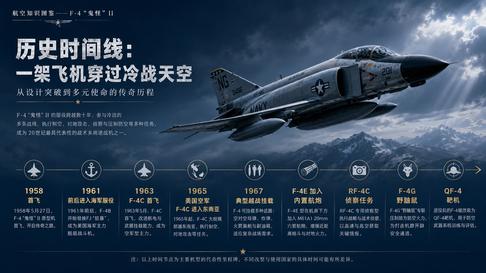万物知识图鉴系列作品PPT——F-4“鬼怪”II【4K】 - 预览图7