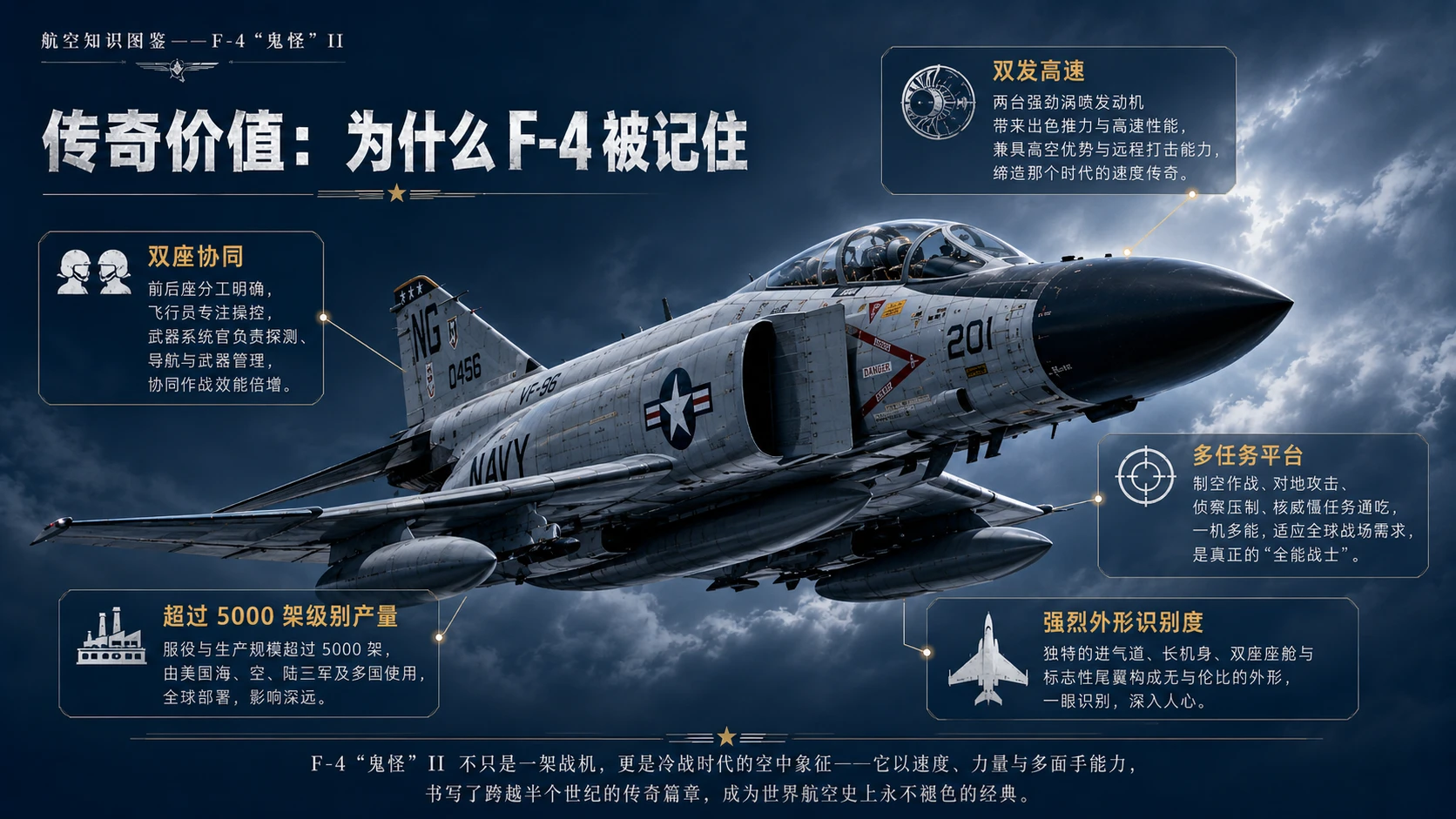 万物知识图鉴系列作品PPT——F-4“鬼怪”II【4K】 - 预览图8