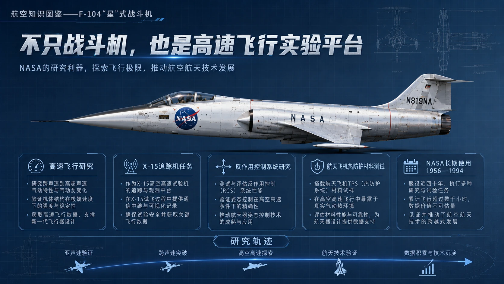 万物知识图鉴系列作品PPT——F-104“星”式战斗机【4K】 - 预览图6