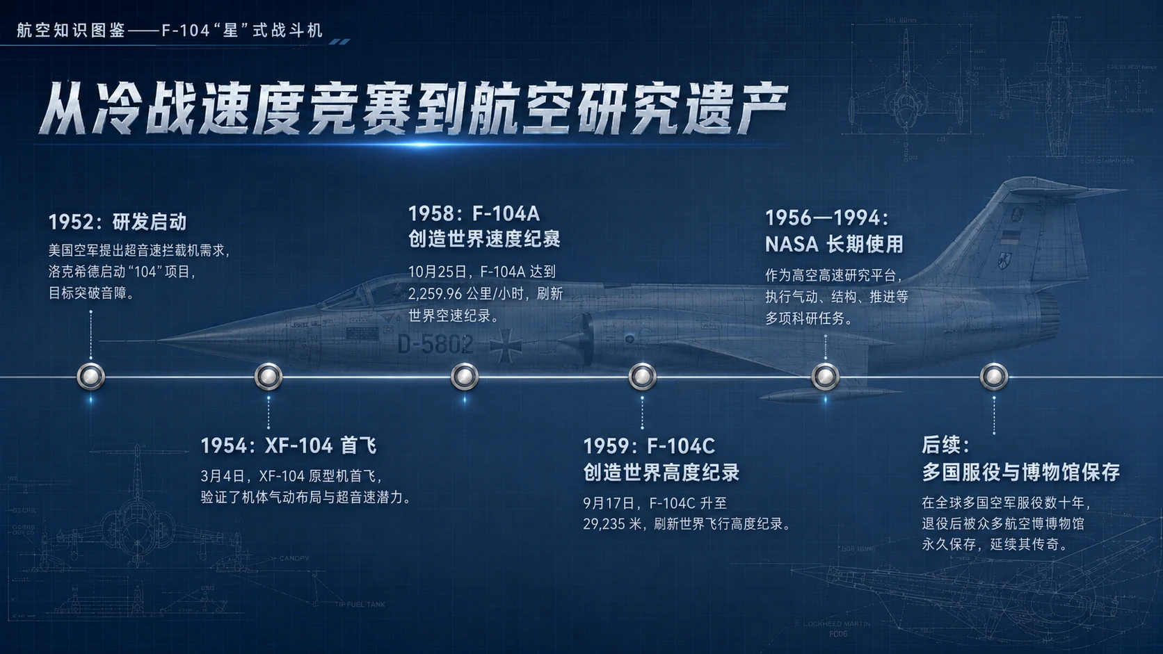 万物知识图鉴系列作品PPT——F-104“星”式战斗机【4K】 - 预览图7