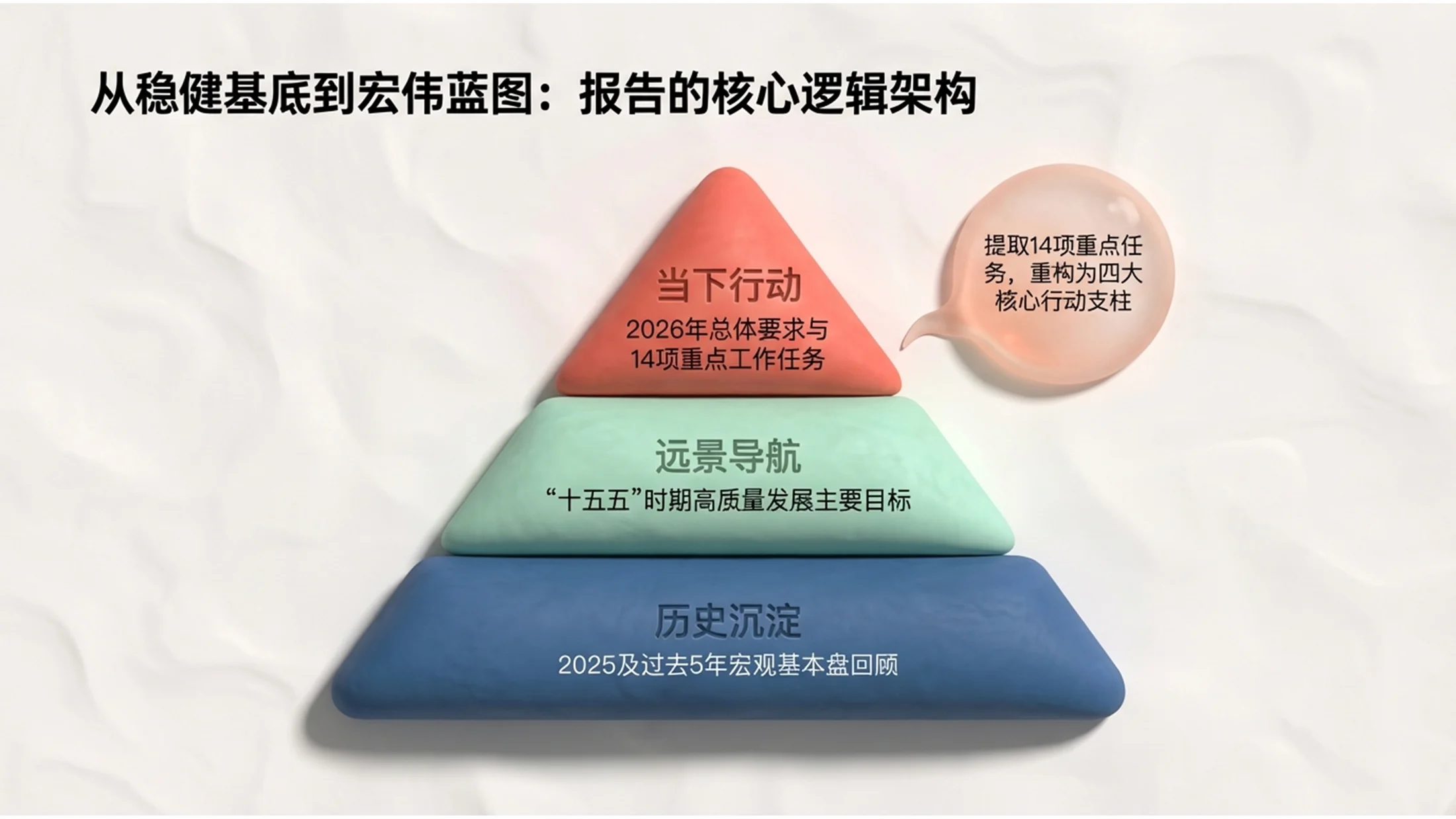 彩色3D黏土可爱风格政府工作报告PPT - 预览图1