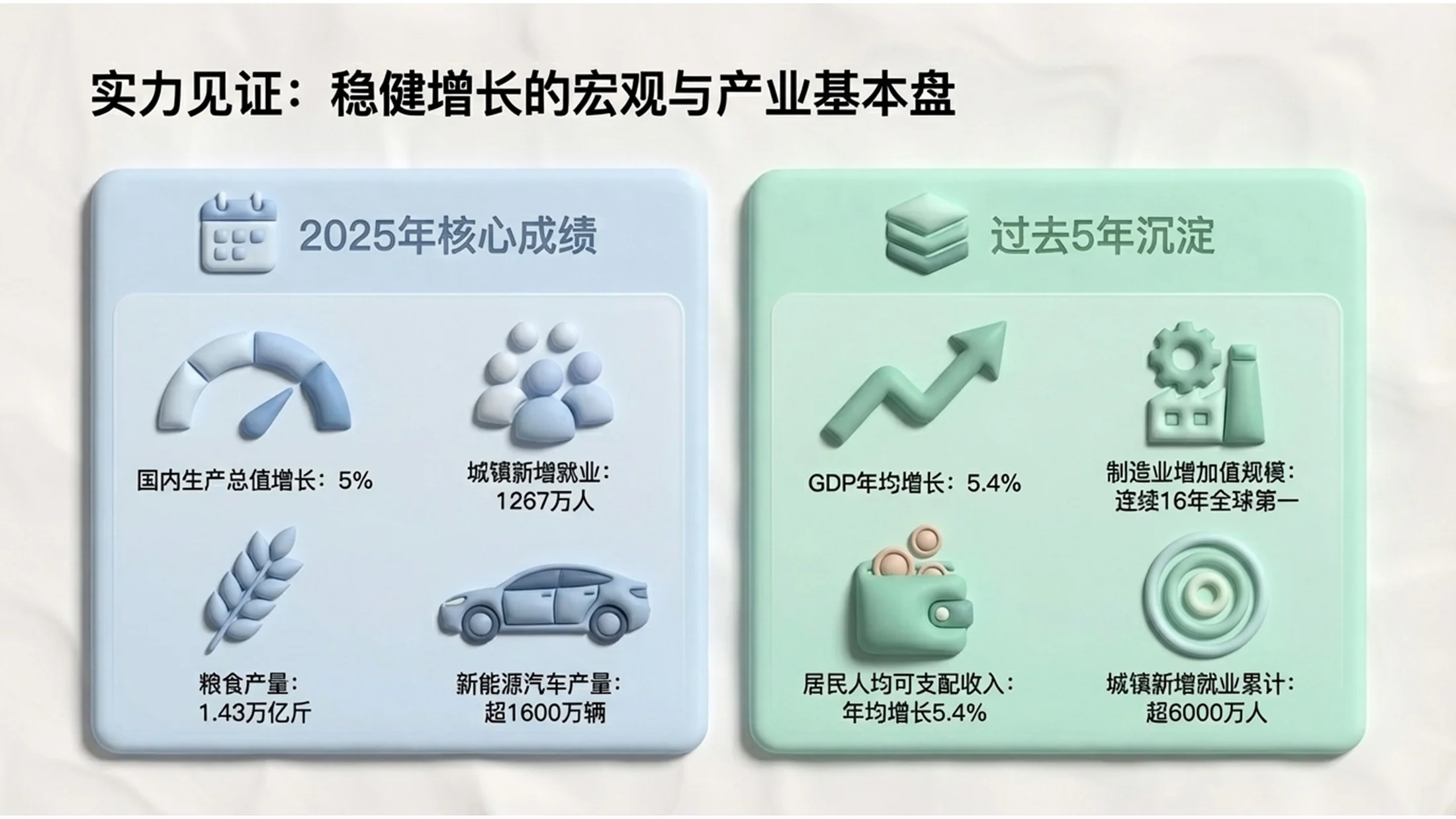 彩色3D黏土可爱风格政府工作报告PPT - 预览图2