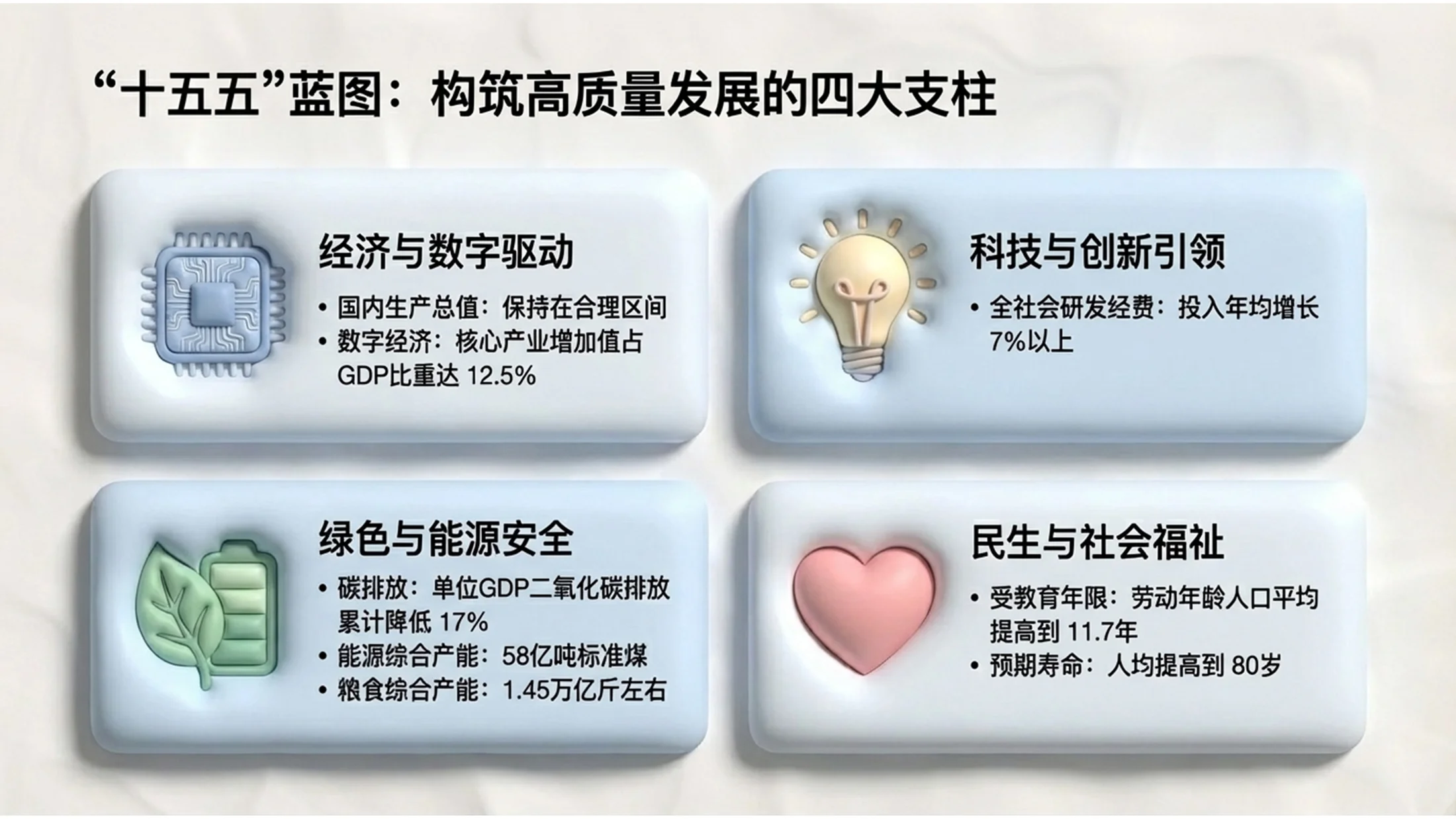 彩色3D黏土可爱风格政府工作报告PPT - 预览图3