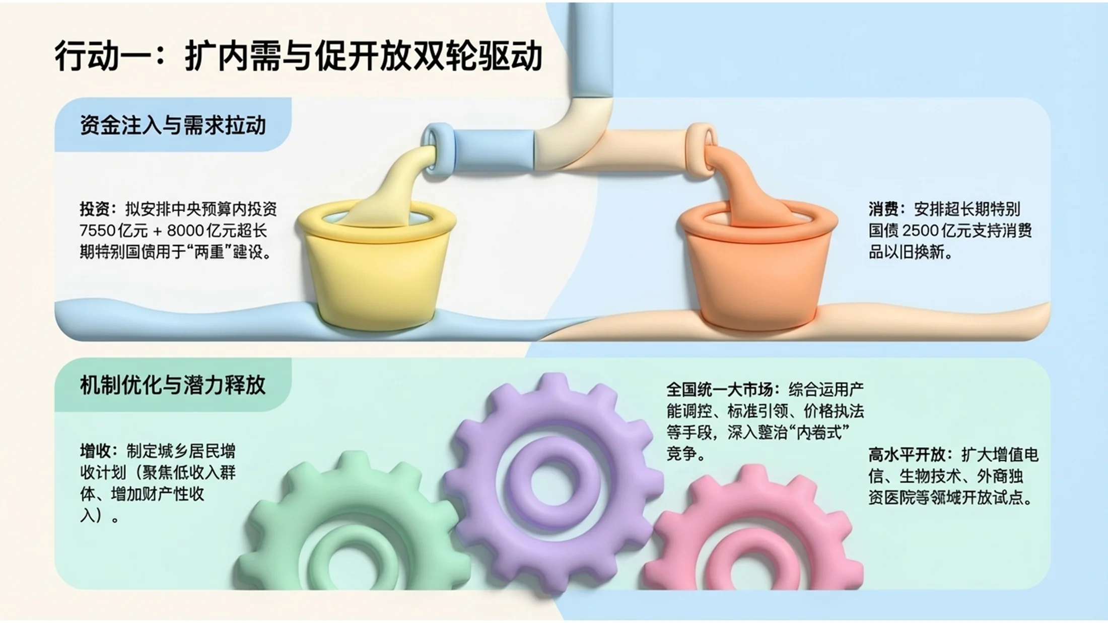 彩色3D黏土可爱风格政府工作报告PPT - 预览图7