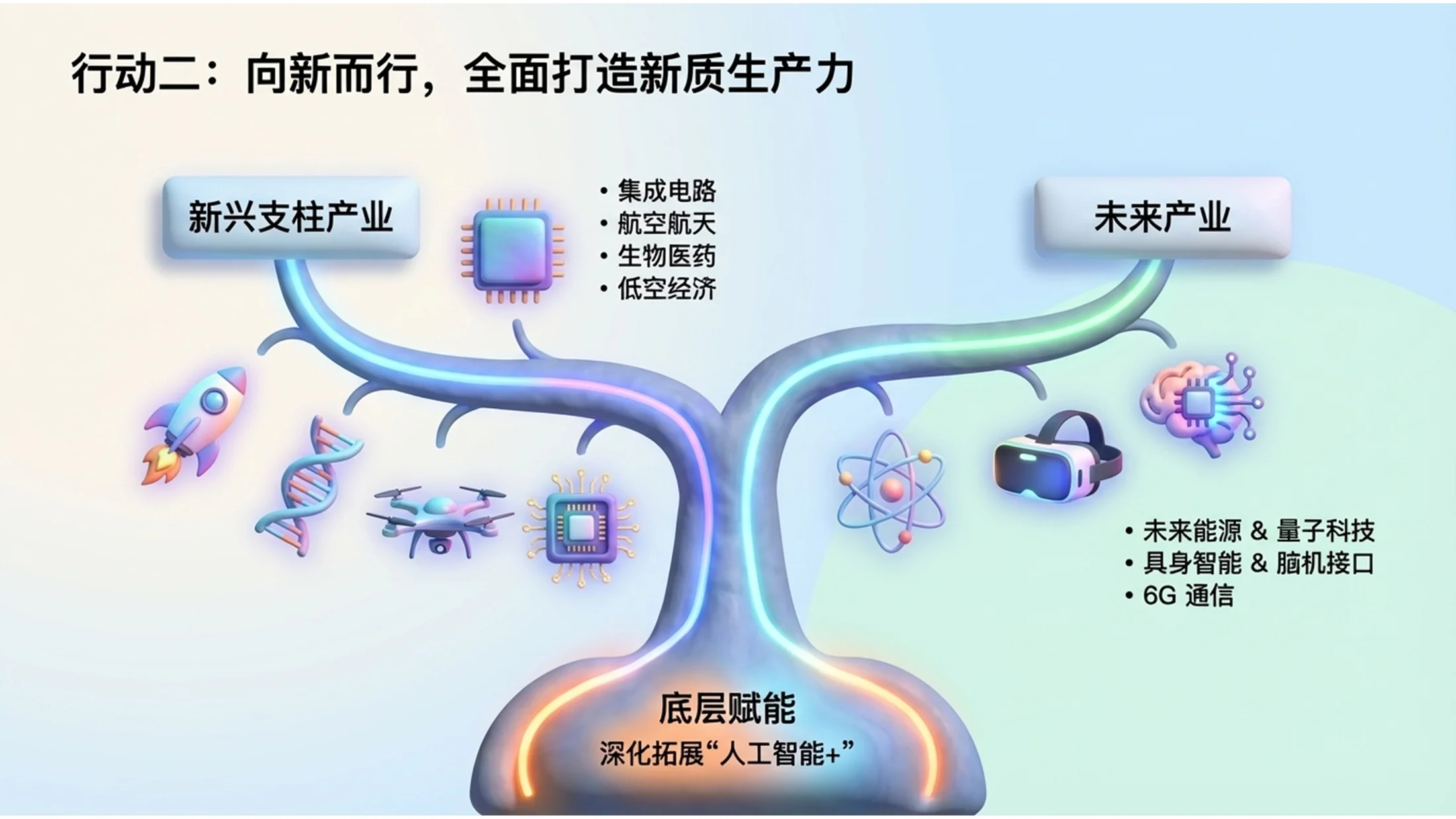 彩色3D黏土可爱风格政府工作报告PPT - 预览图8