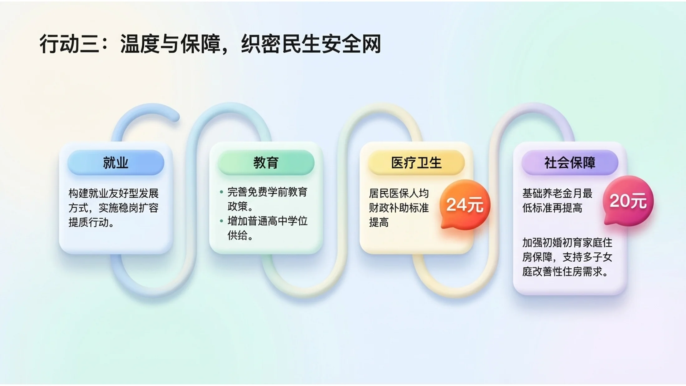 彩色3D黏土可爱风格政府工作报告PPT - 预览图9