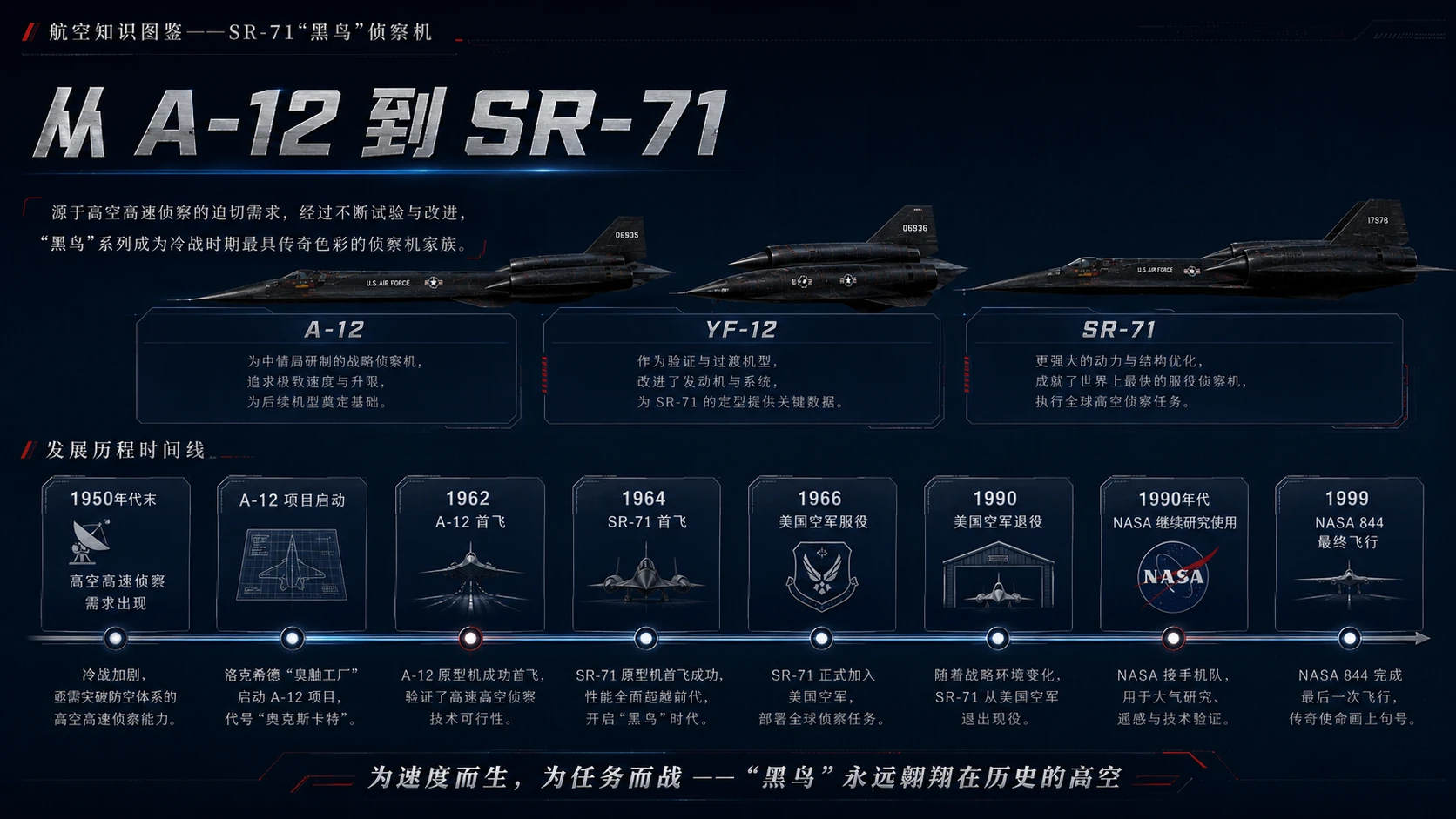 万物知识图鉴系列作品PPT——SR-71“黑鸟”侦察机【4K】 - 预览图7