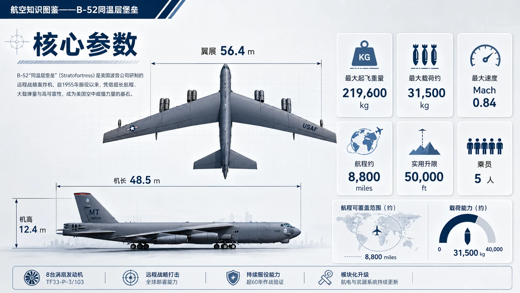 万物知识图鉴系列作品PPT——B-52同温层堡垒【4K】 - 预览图2