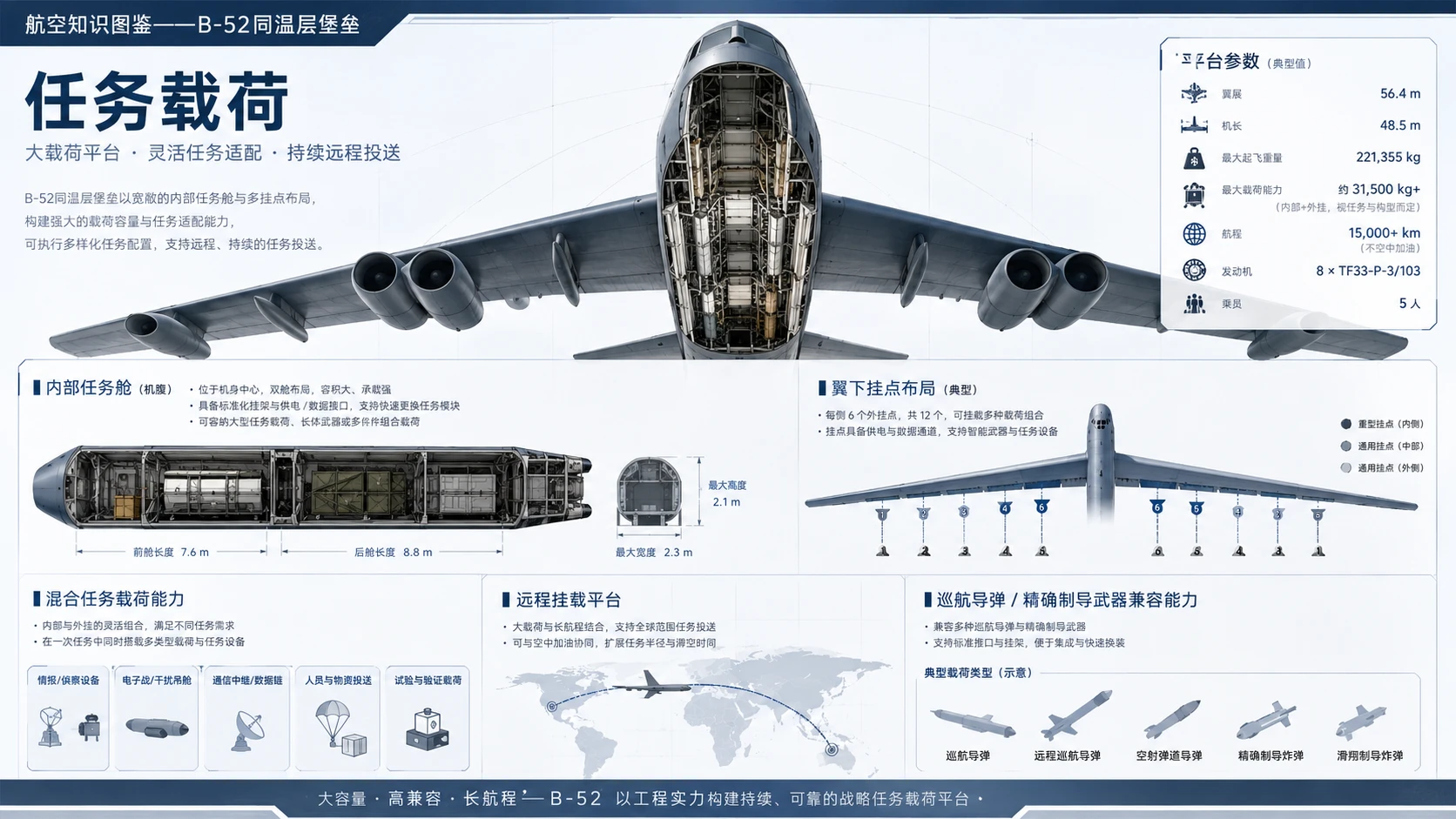 万物知识图鉴系列作品PPT——B-52同温层堡垒【4K】 - 预览图5