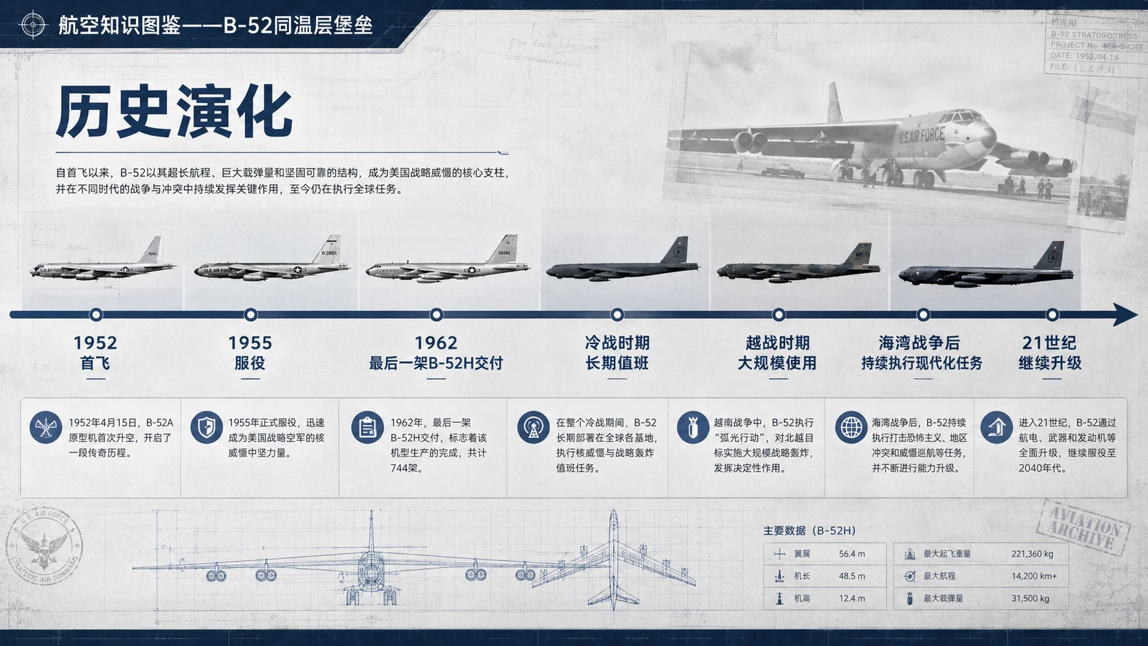 万物知识图鉴系列作品PPT——B-52同温层堡垒【4K】 - 预览图7