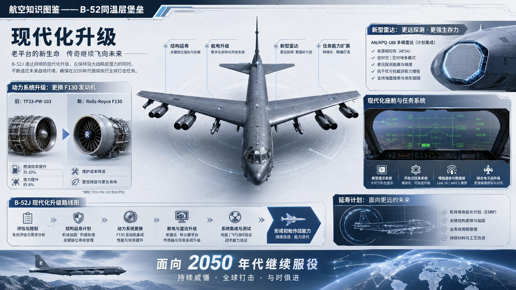 万物知识图鉴系列作品PPT——B-52同温层堡垒【4K】 - 预览图8