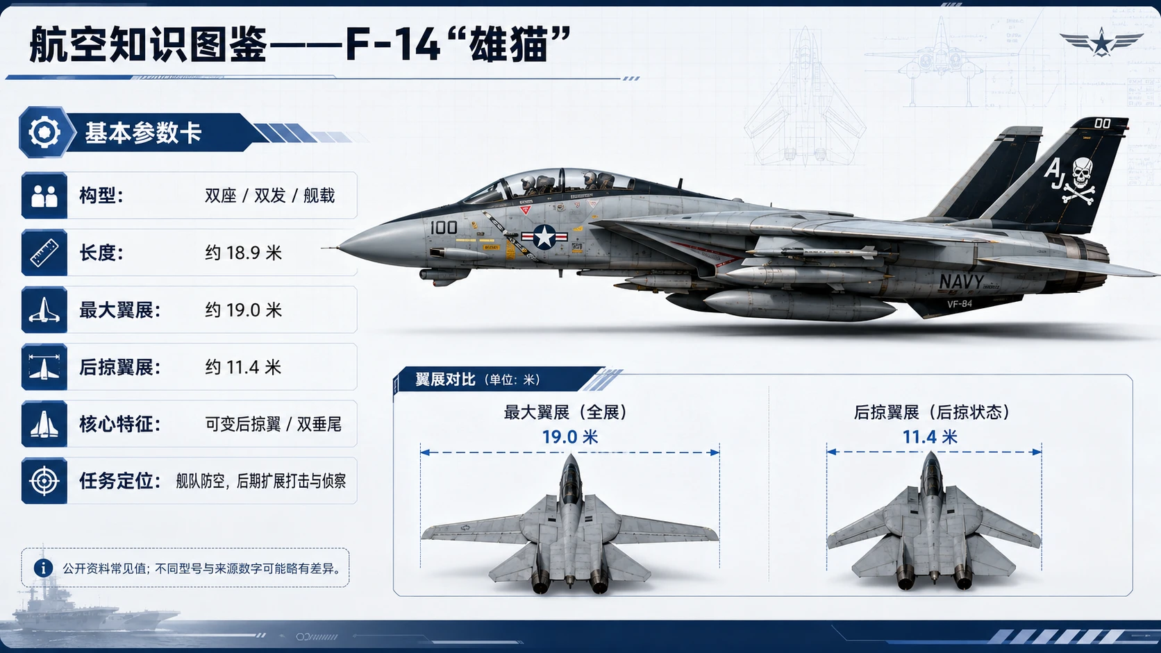 万物知识图鉴系列作品PPT——F-14雄猫【4K】 - 预览图2