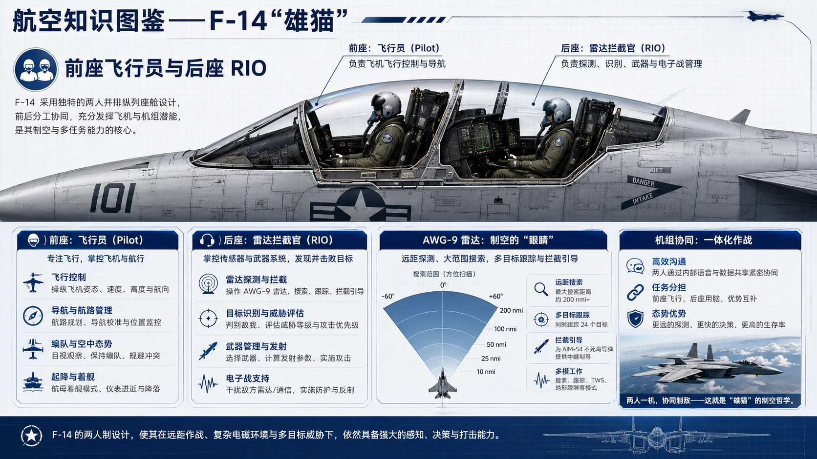 万物知识图鉴系列作品PPT——F-14雄猫【4K】 - 预览图4