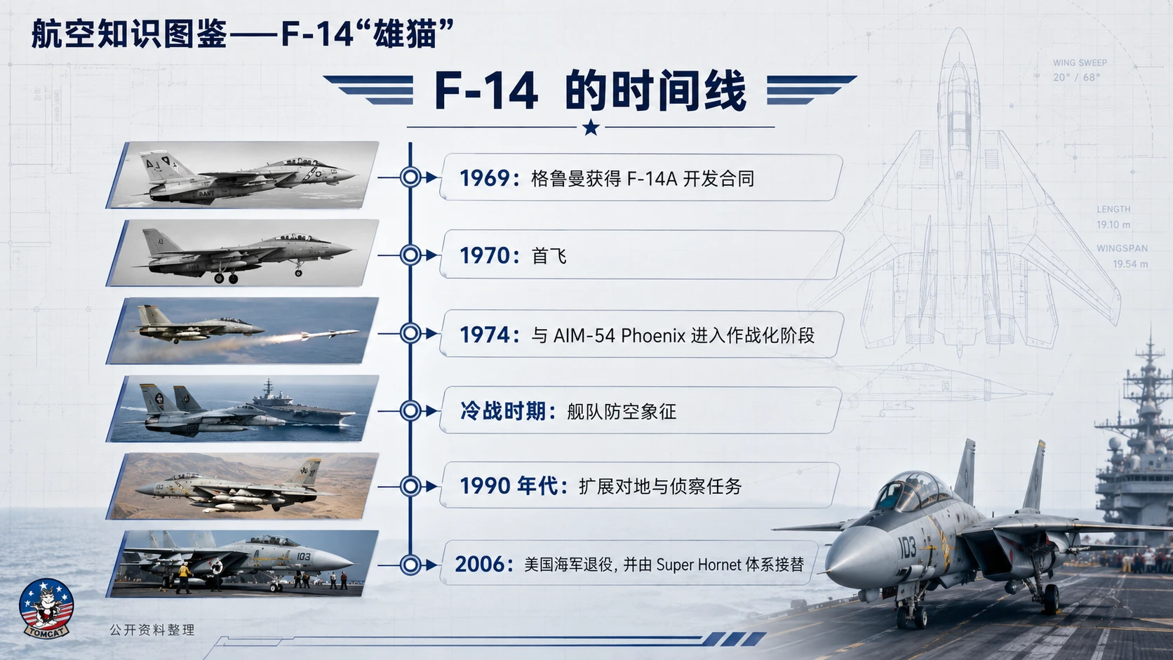 万物知识图鉴系列作品PPT——F-14雄猫【4K】 - 预览图7