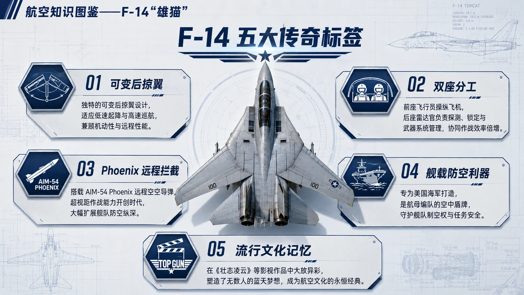 万物知识图鉴系列作品PPT——F-14雄猫【4K】 - 预览图8