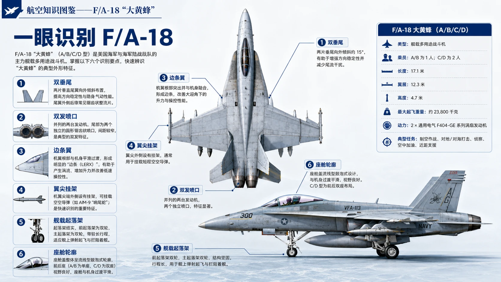 万物知识图鉴系列作品PPT——F_A-18大黄蜂【4K】 - 预览图1