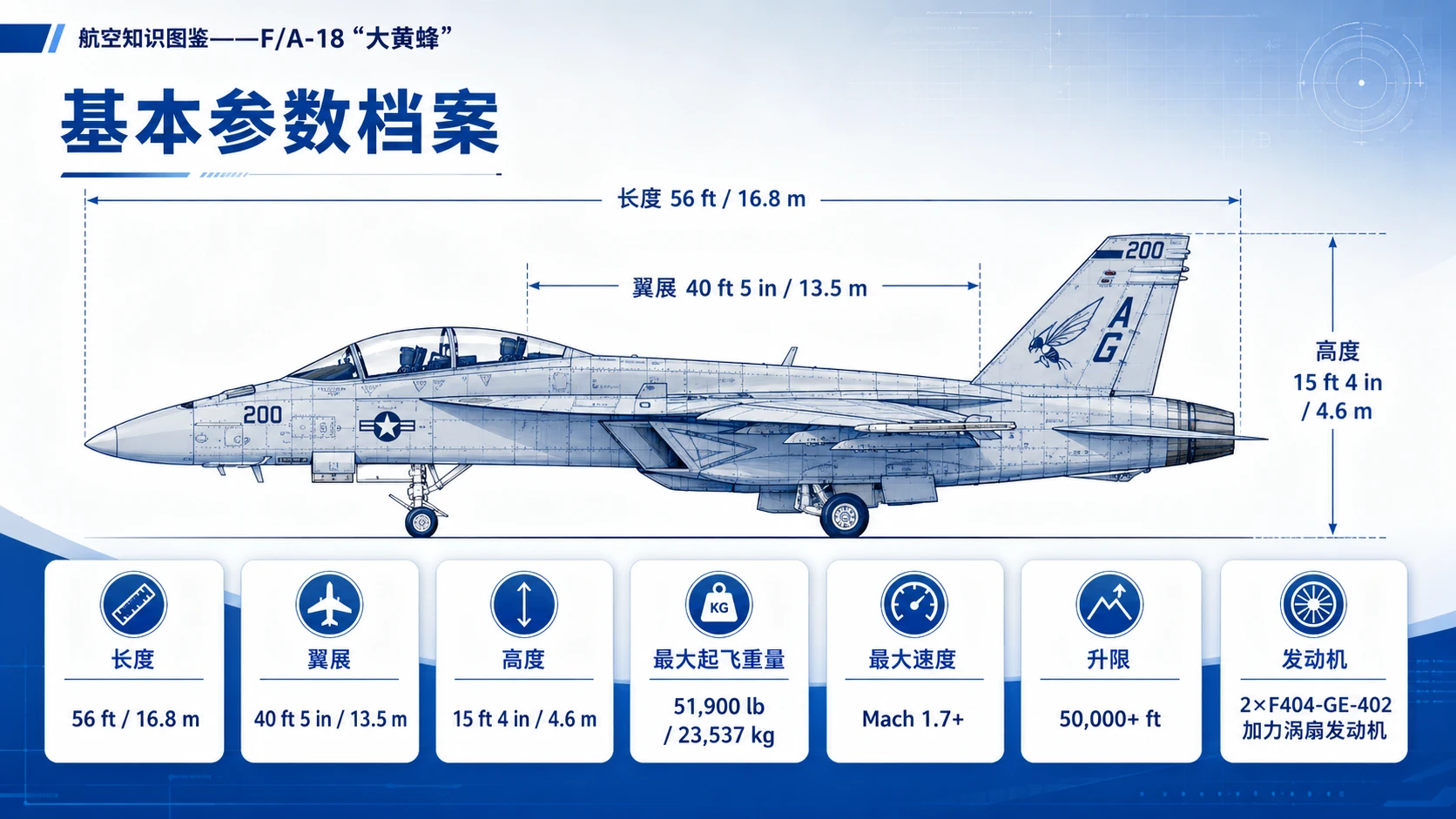 万物知识图鉴系列作品PPT——F_A-18大黄蜂【4K】 - 预览图2